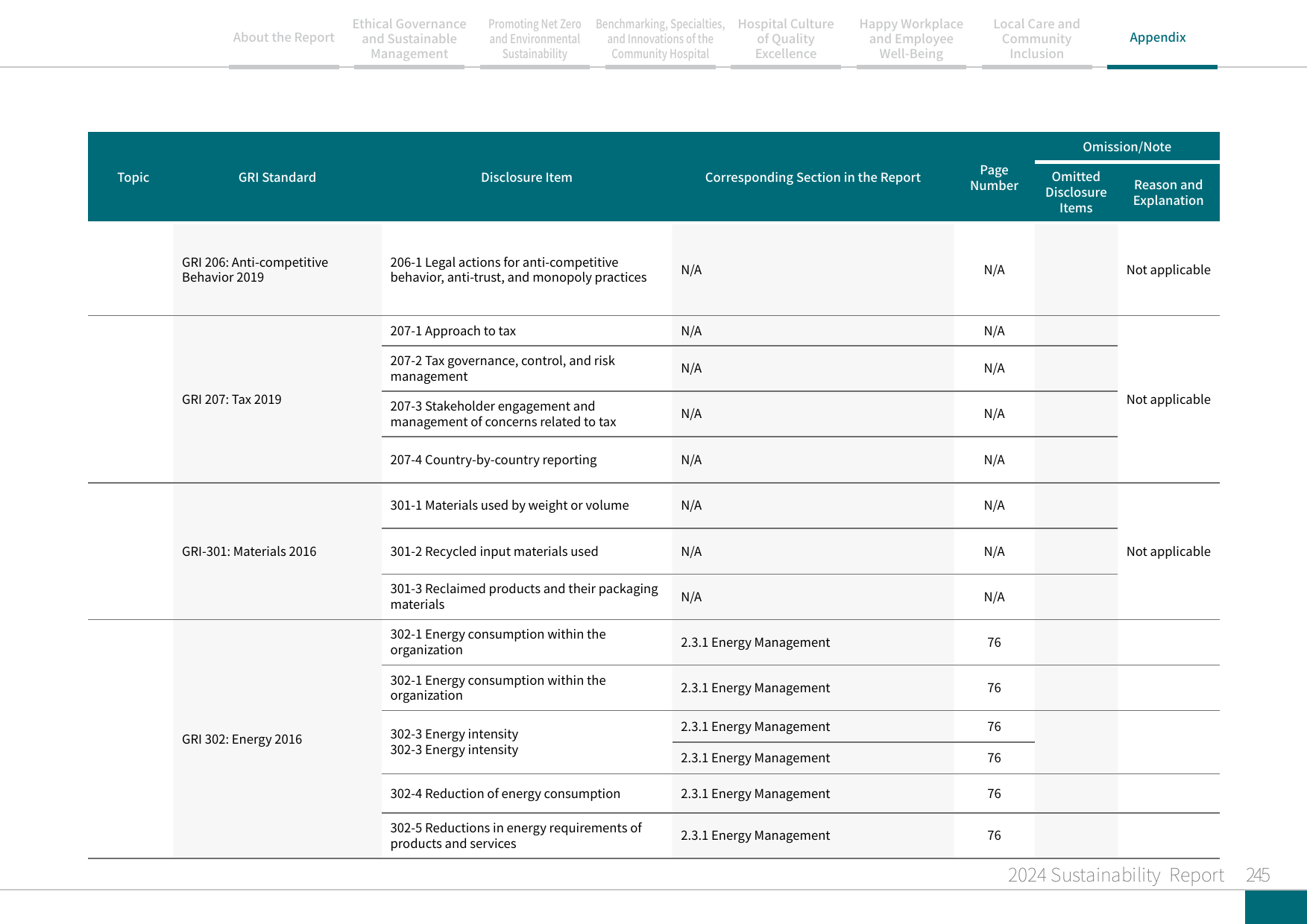 2024 Sustainability Report-246