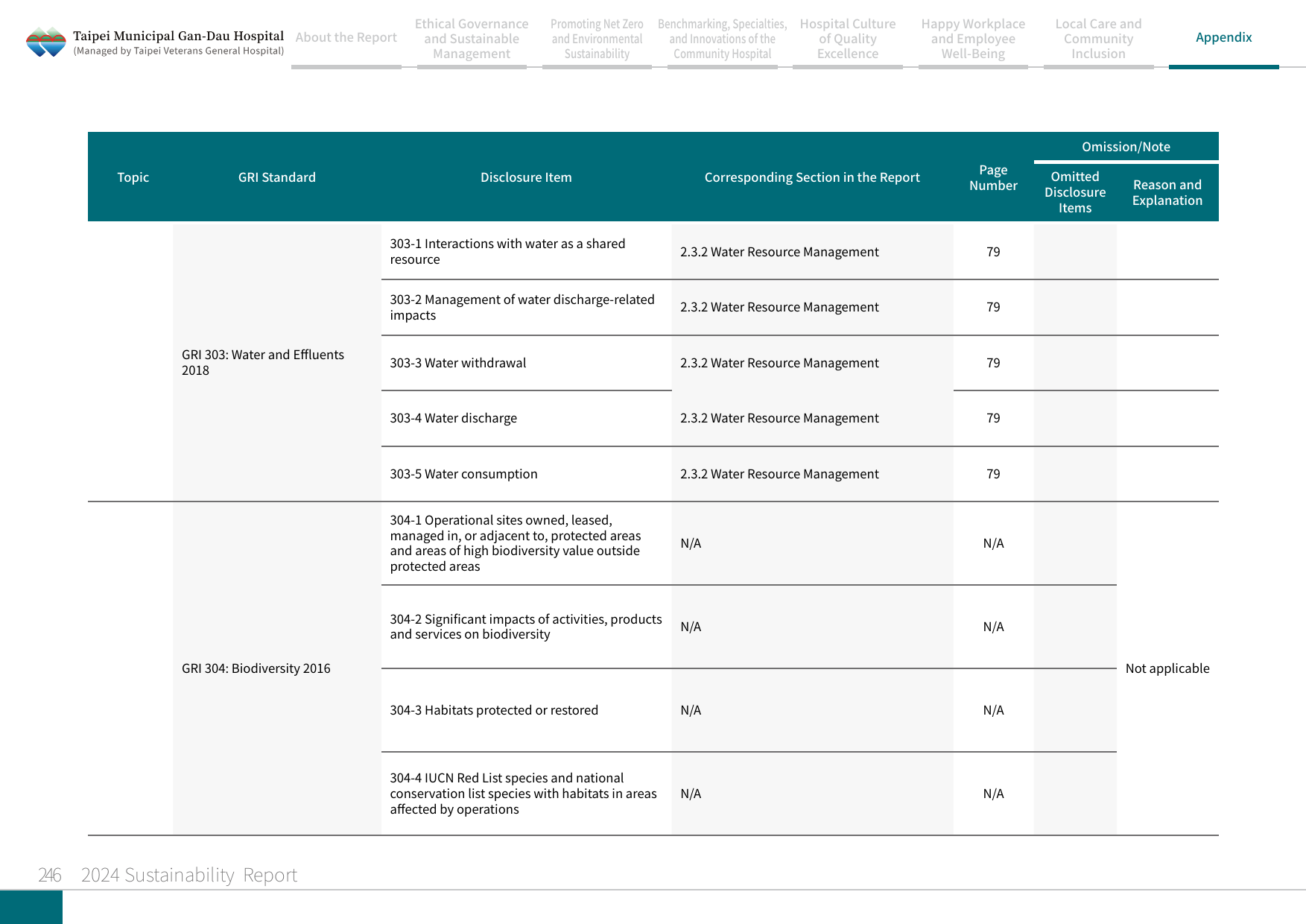 2024 Sustainability Report-247