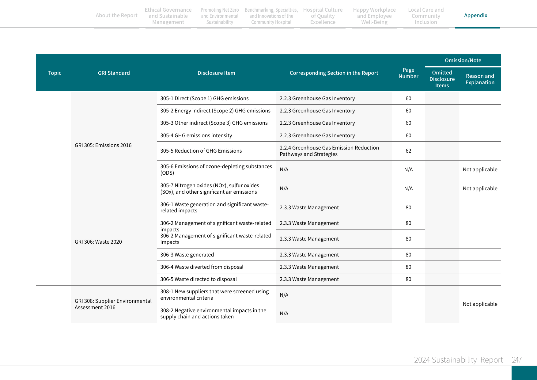 2024 Sustainability Report-248