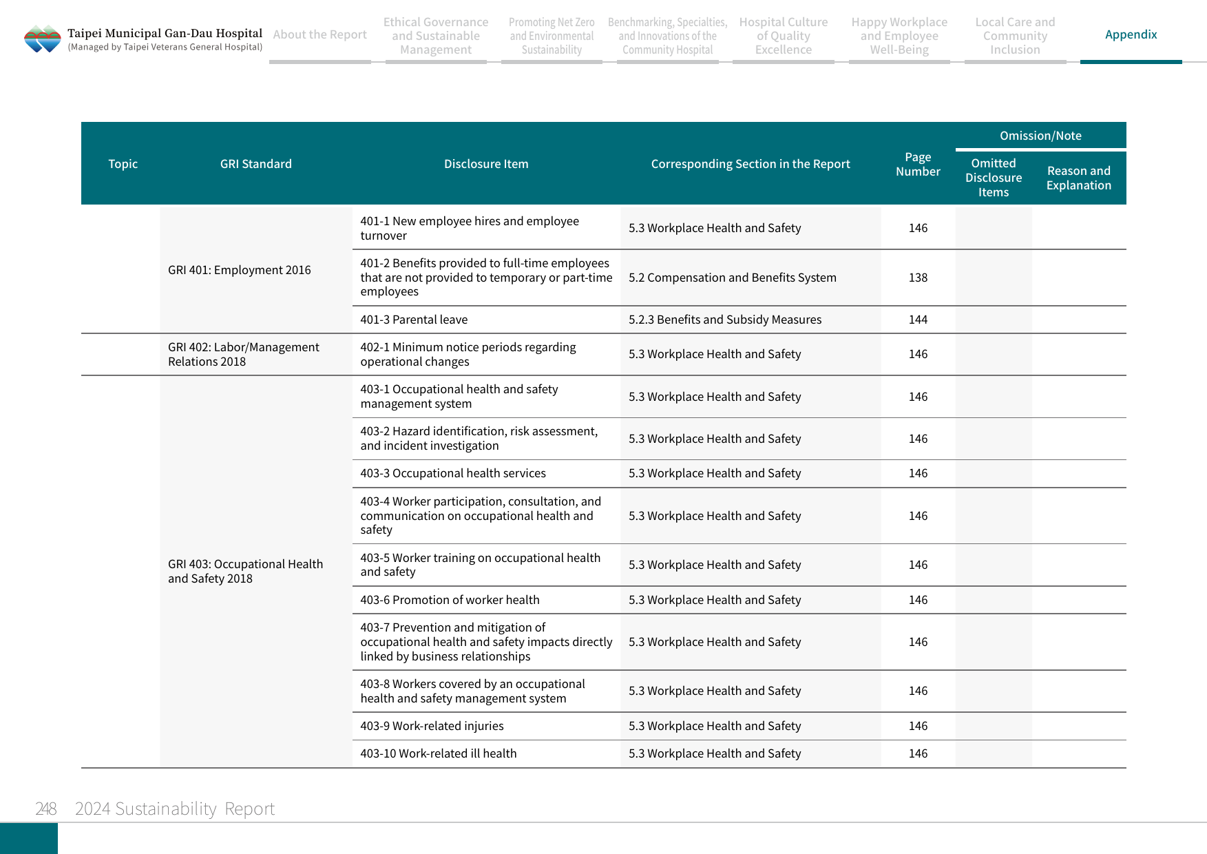 2024 Sustainability Report-249