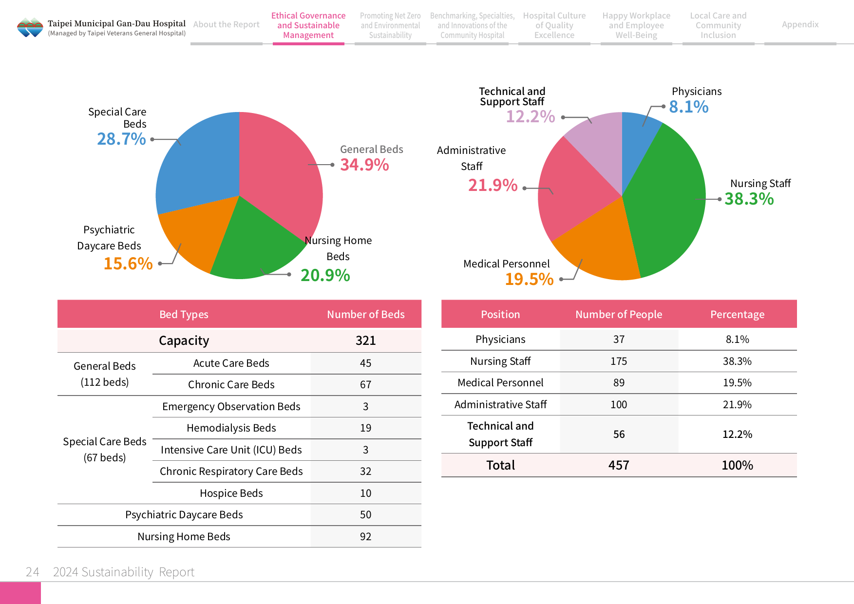 2024 Sustainability Report-25