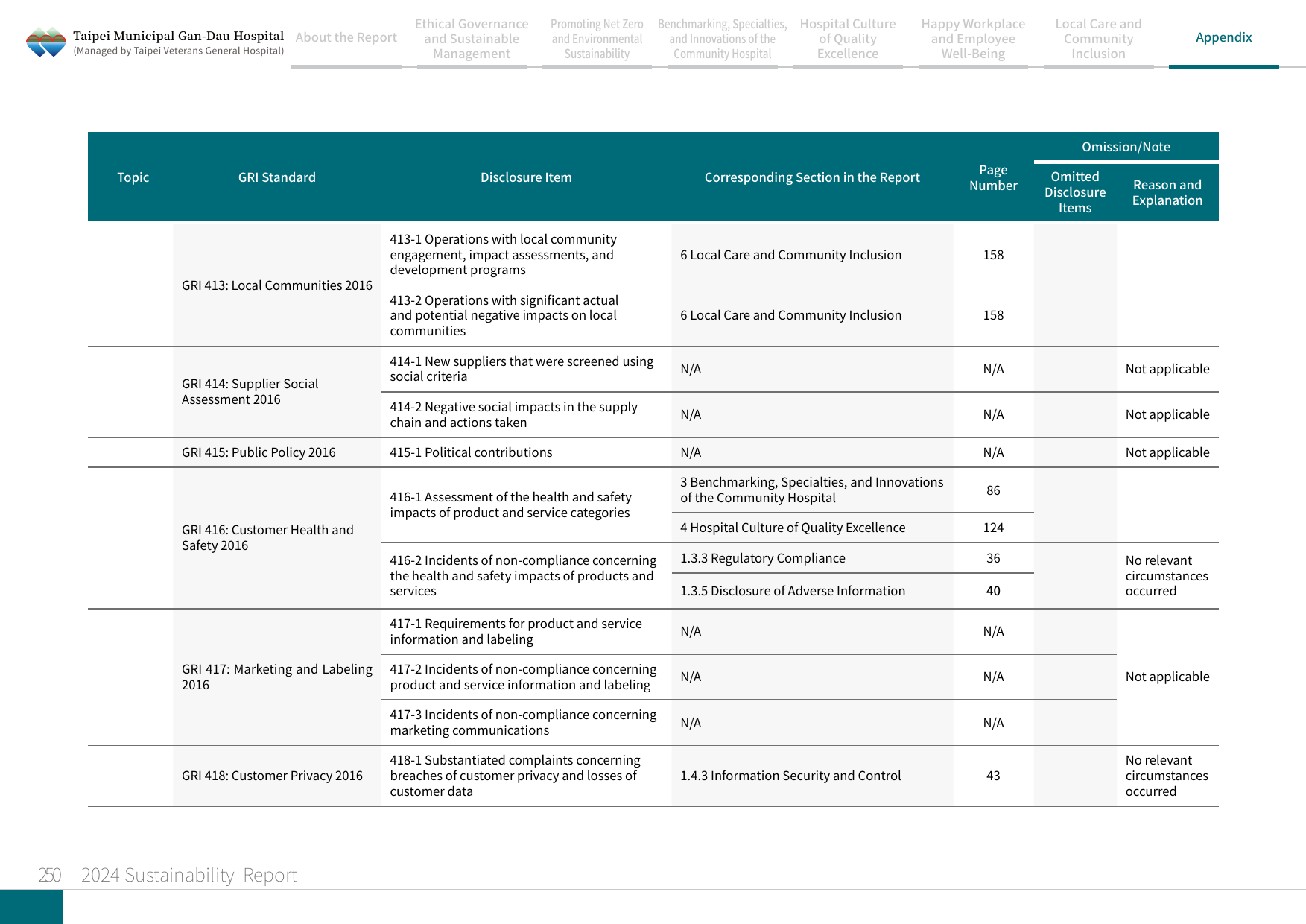 2024 Sustainability Report-251