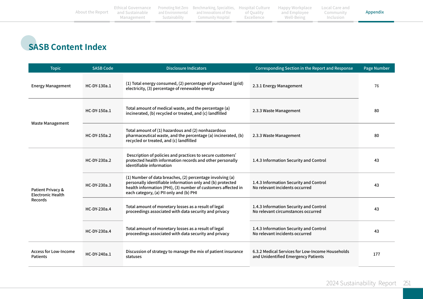2024 Sustainability Report-252