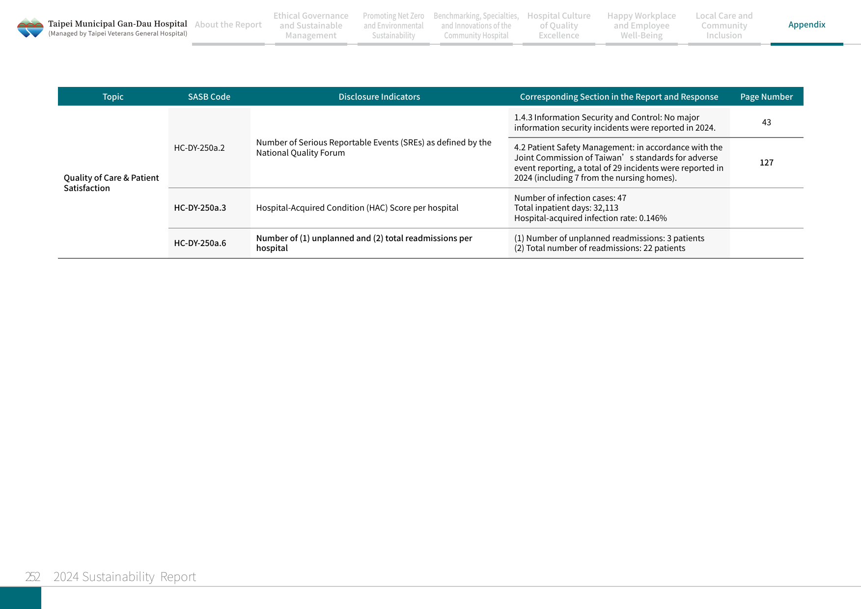 2024 Sustainability Report-253