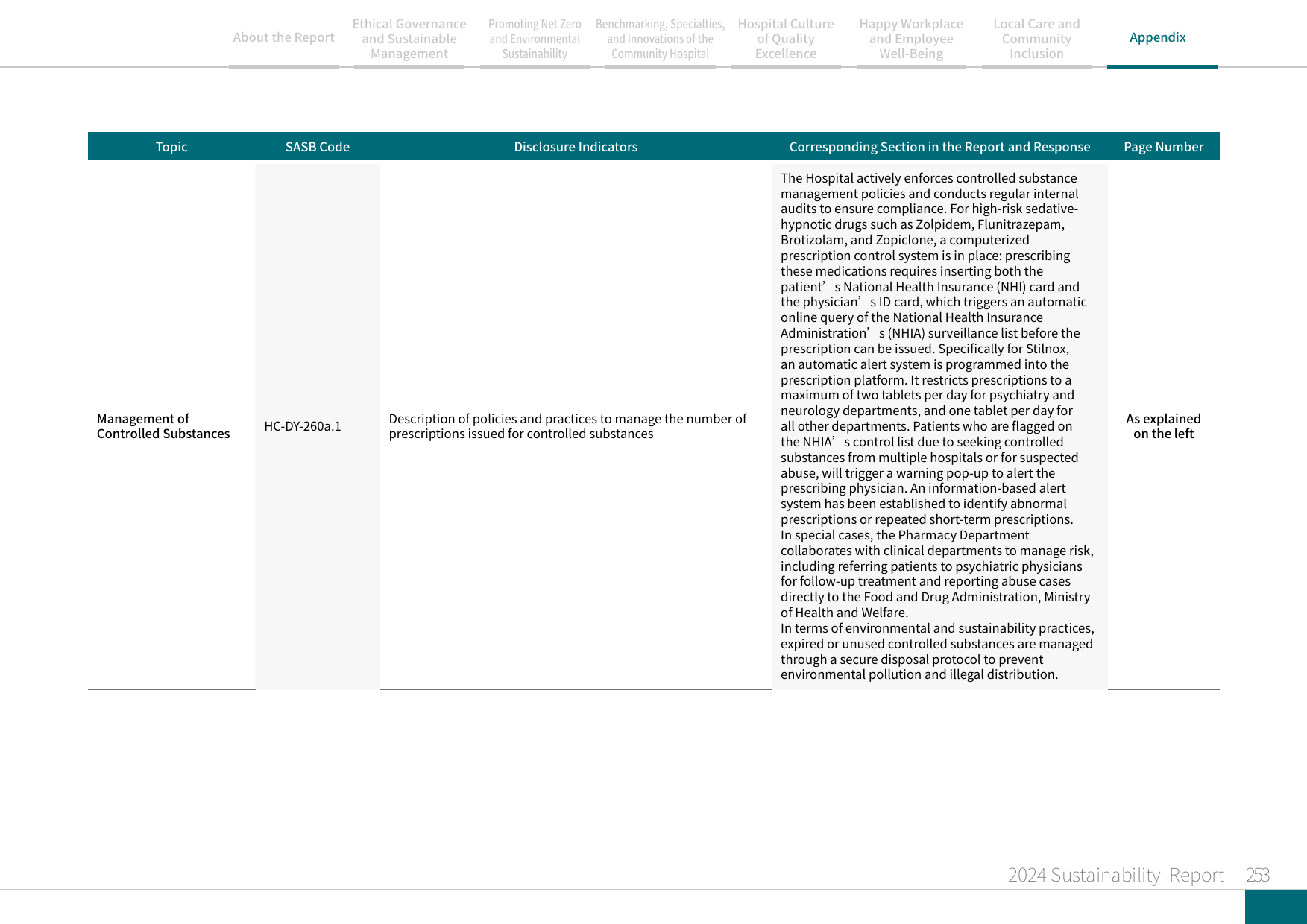 2024 Sustainability Report-254