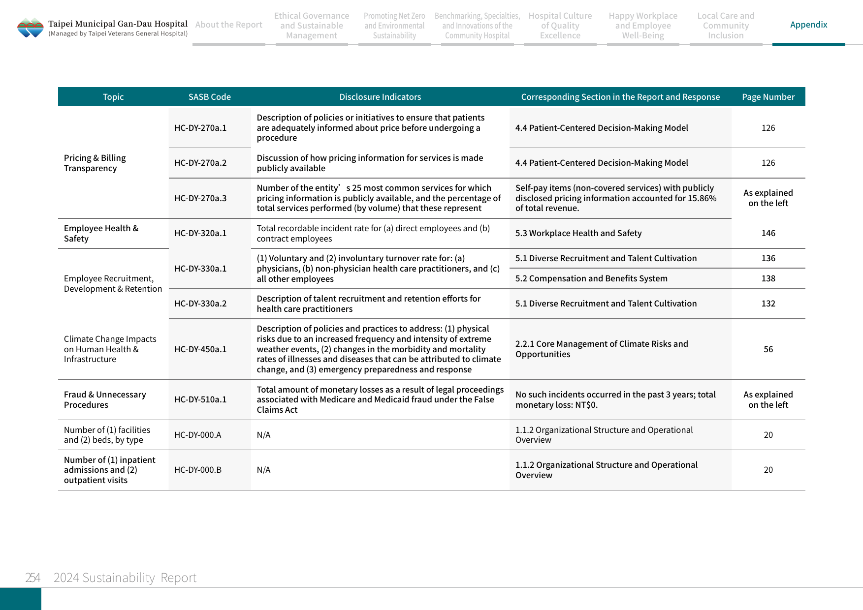 2024 Sustainability Report-255