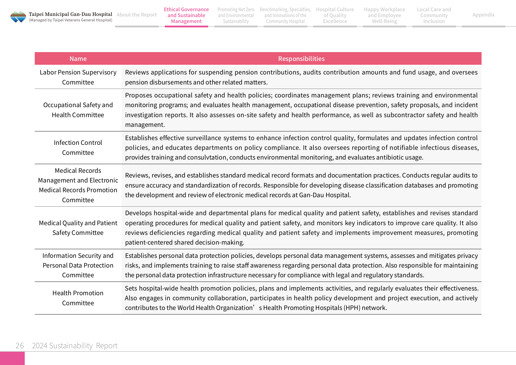 2024 Sustainability Report-27