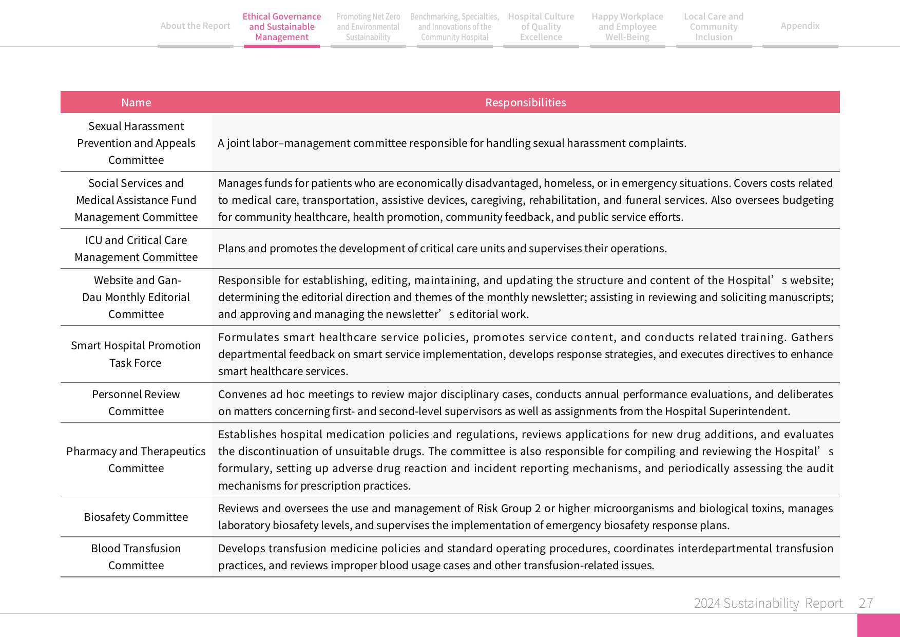 2024 Sustainability Report-28