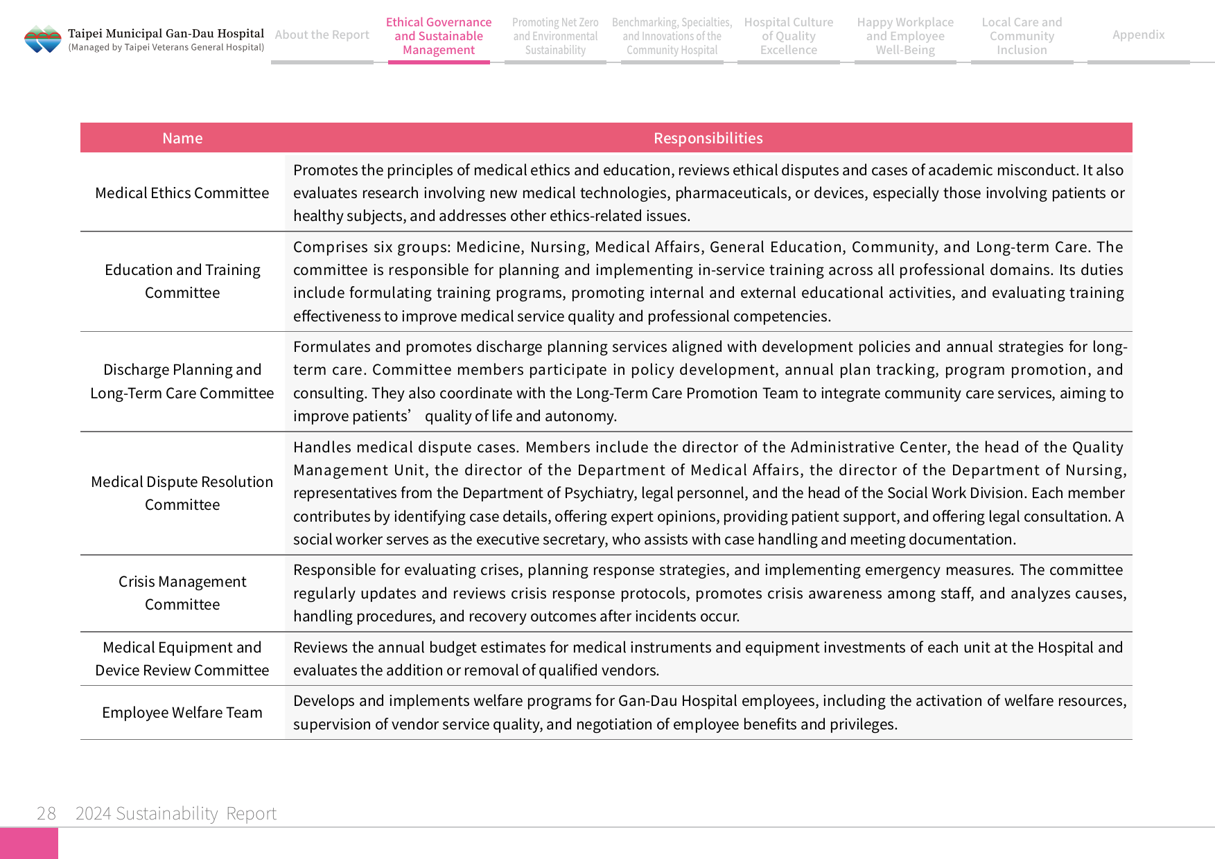 2024 Sustainability Report-29