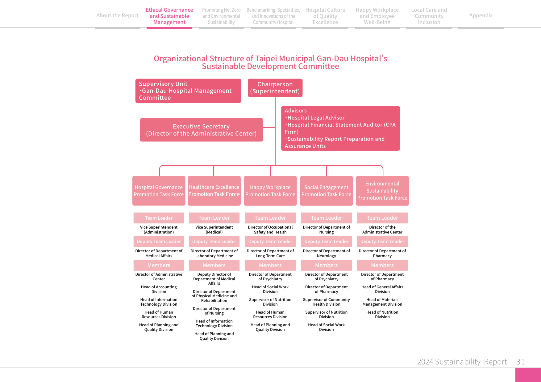 2024 Sustainability Report-32