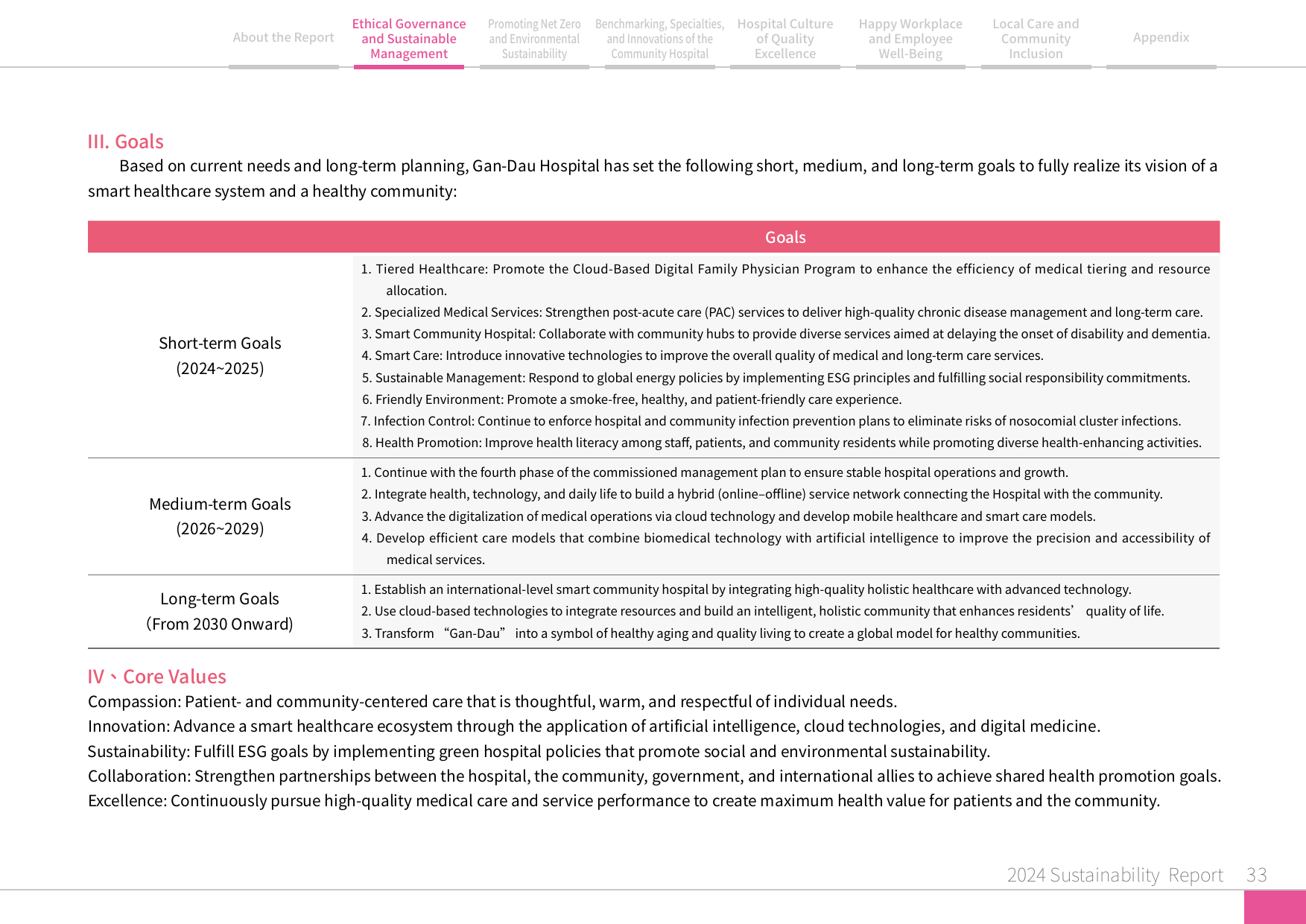 2024 Sustainability Report-34