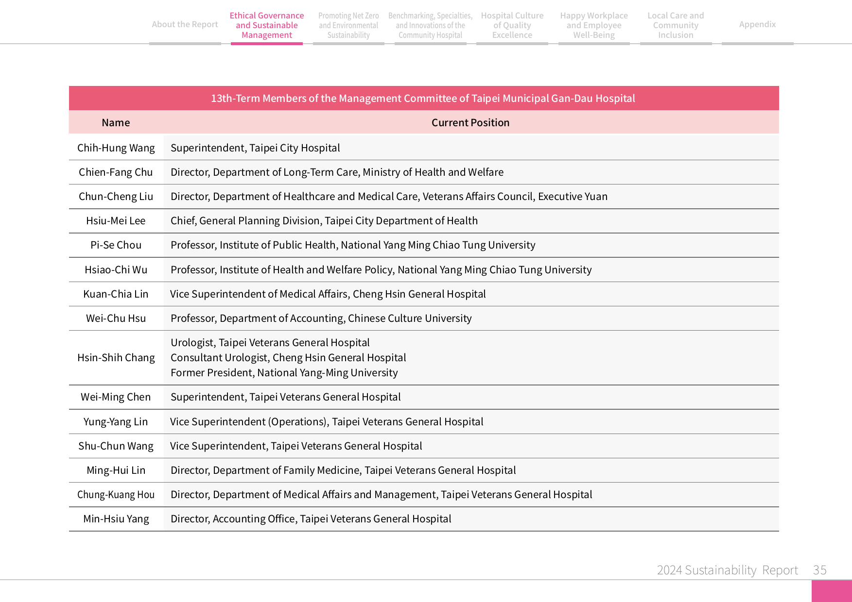 2024 Sustainability Report-36