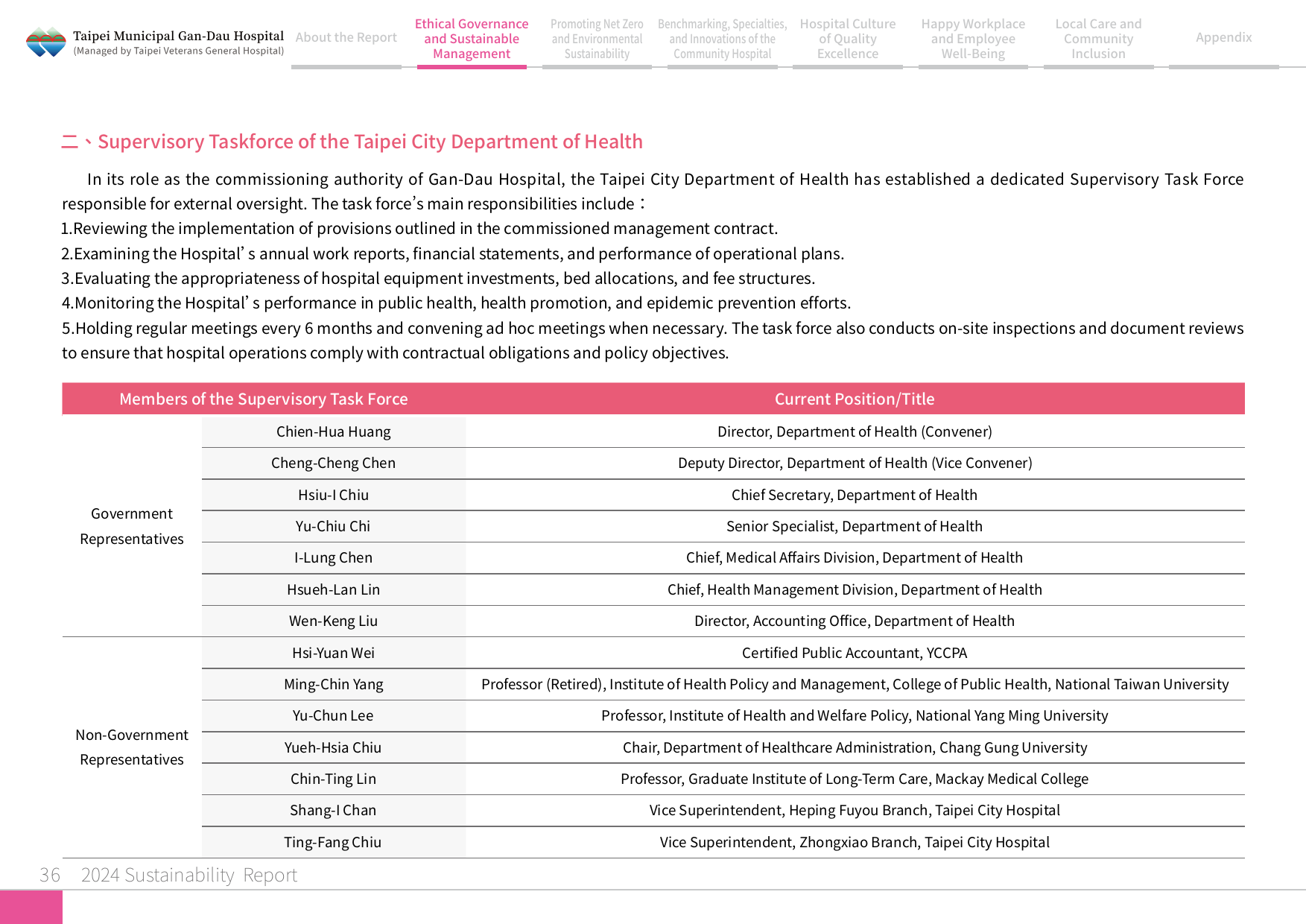 2024 Sustainability Report-37