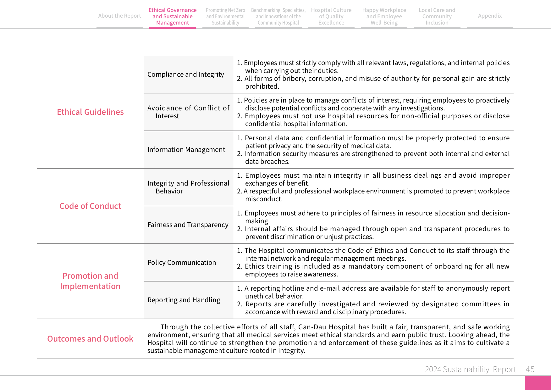 2024 Sustainability Report-46