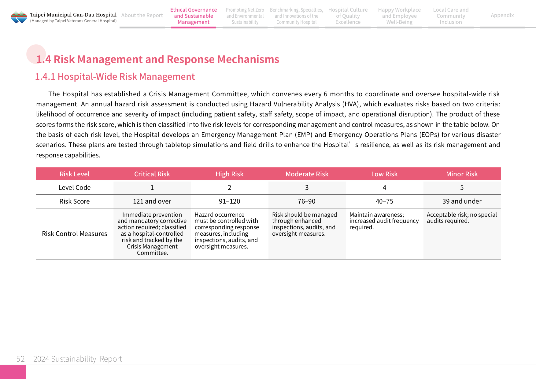 2024 Sustainability Report-53