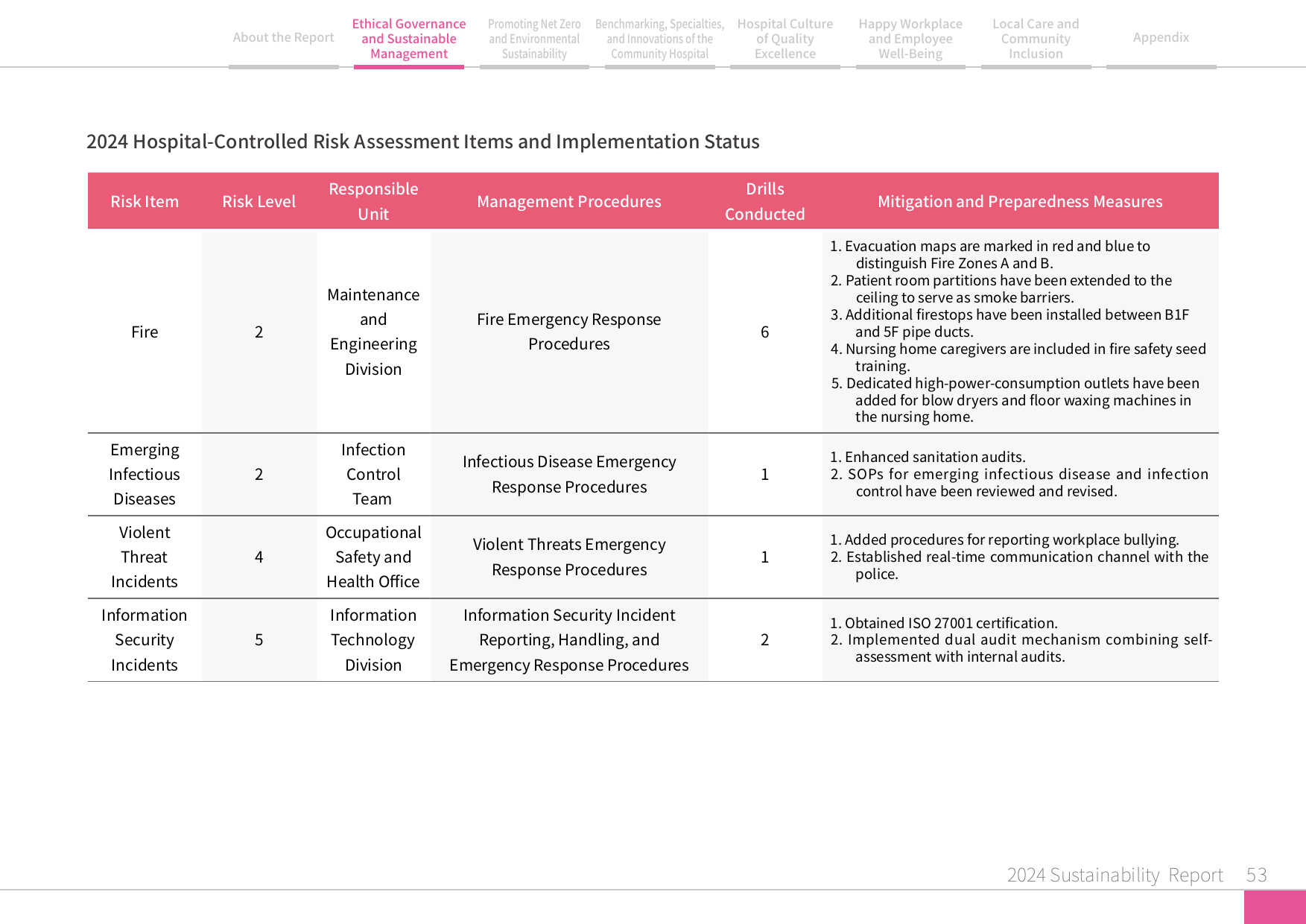 2024 Sustainability Report-54