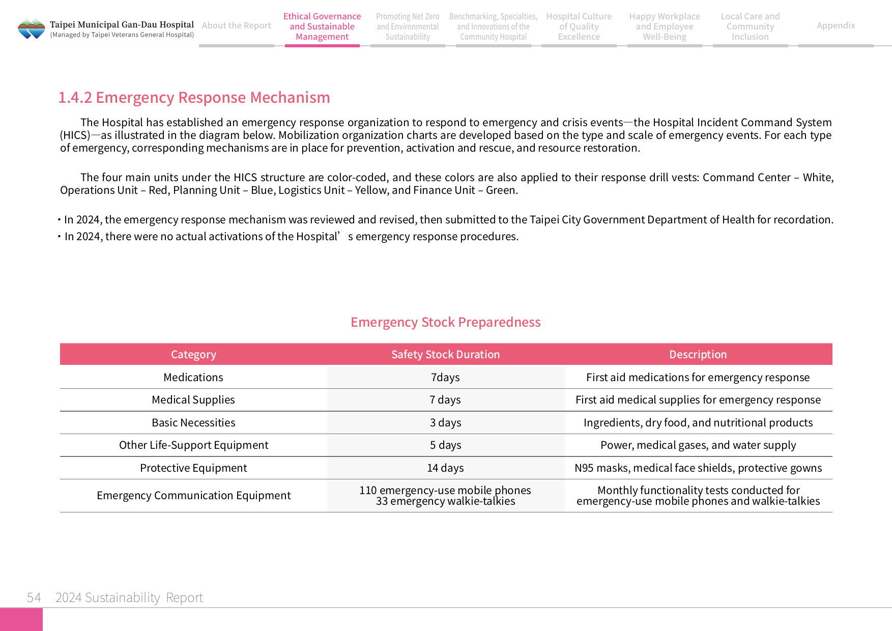 2024 Sustainability Report-55