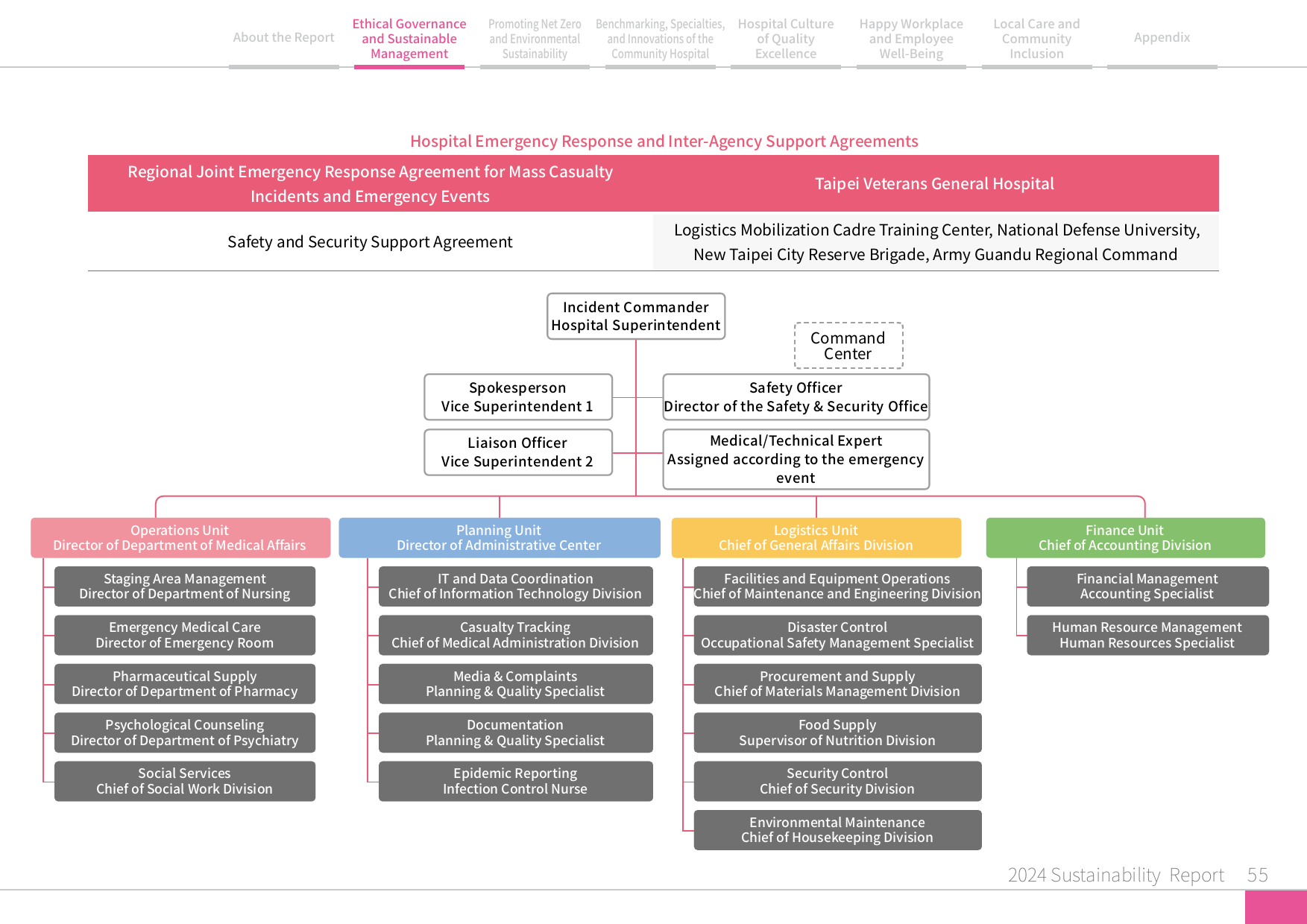 2024 Sustainability Report-56
