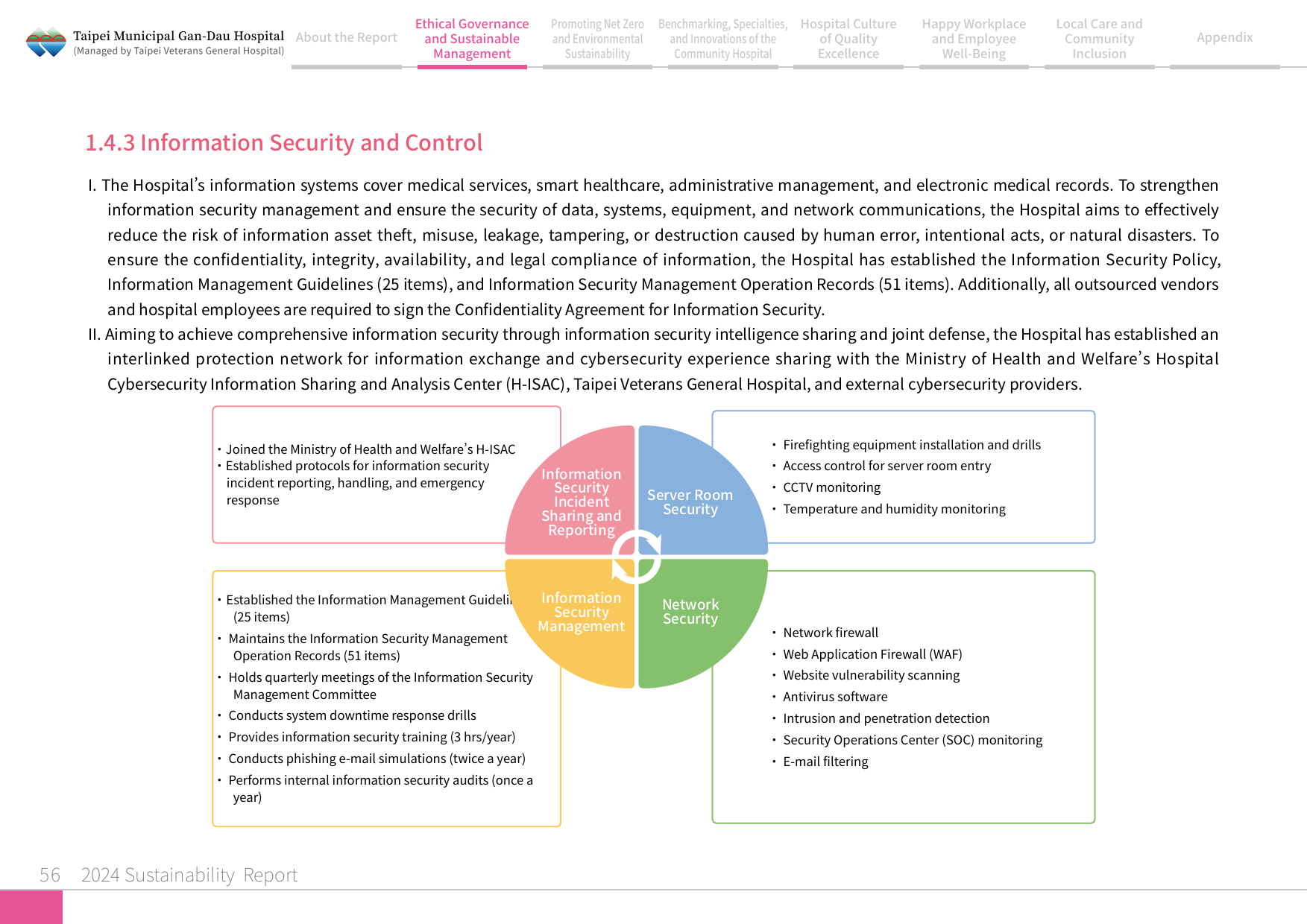 2024 Sustainability Report-57