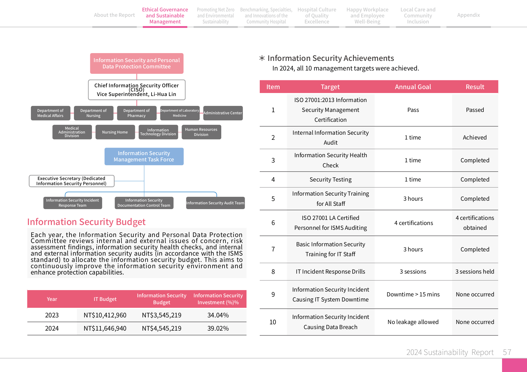 2024 Sustainability Report-58