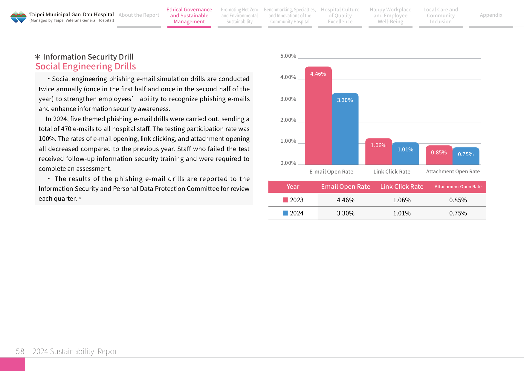 2024 Sustainability Report-59