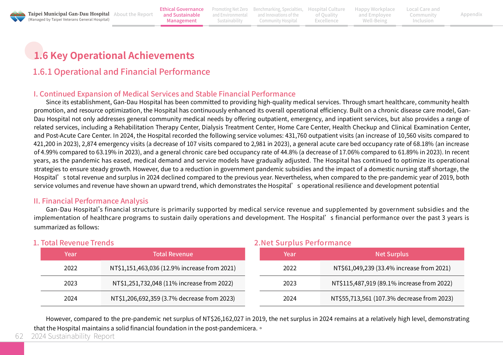 2024 Sustainability Report-63
