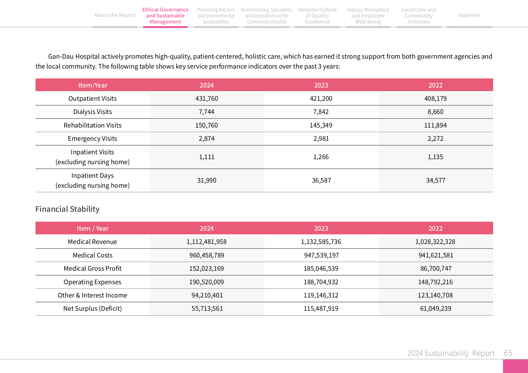 2024 Sustainability Report-66