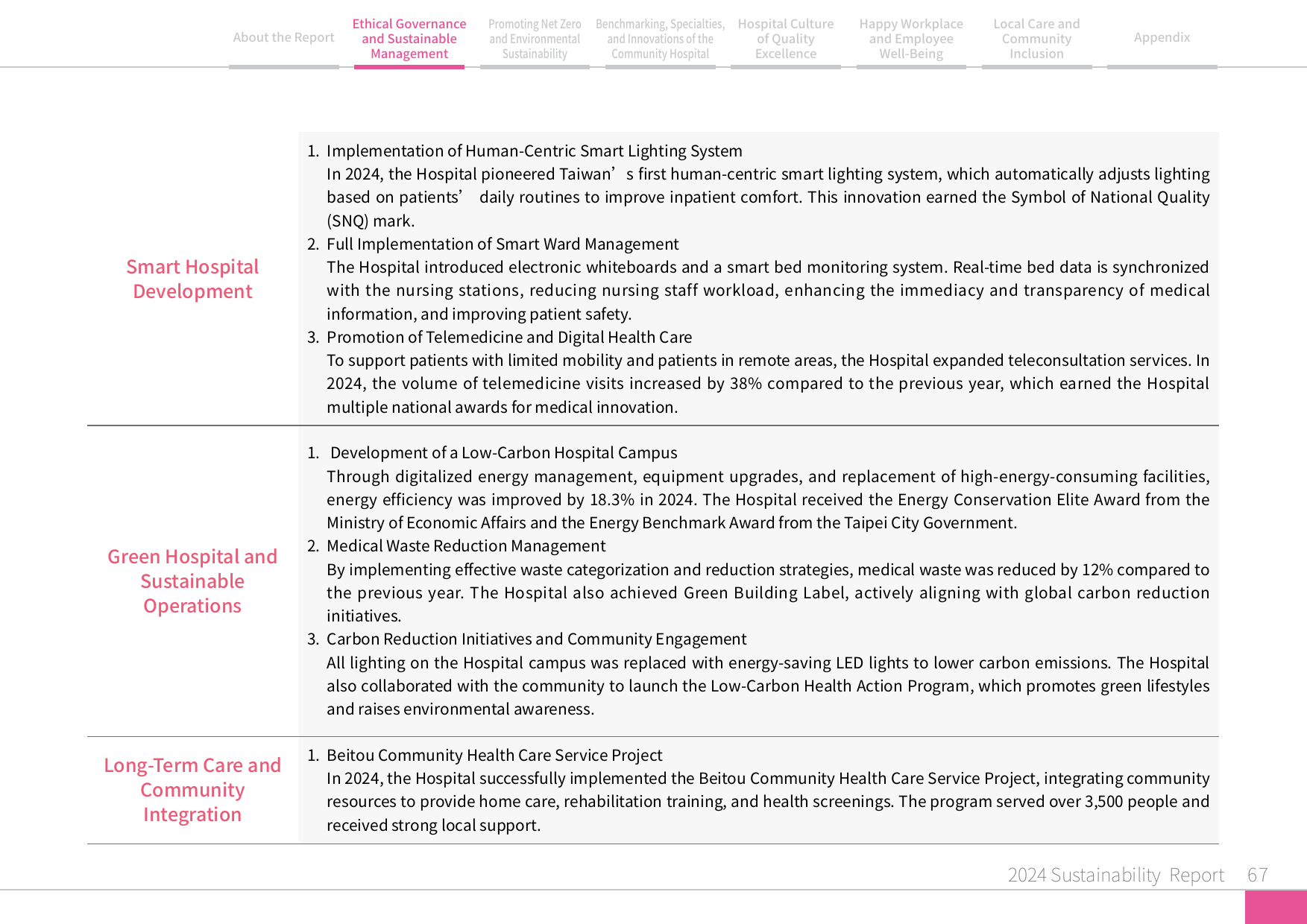 2024 Sustainability Report-68