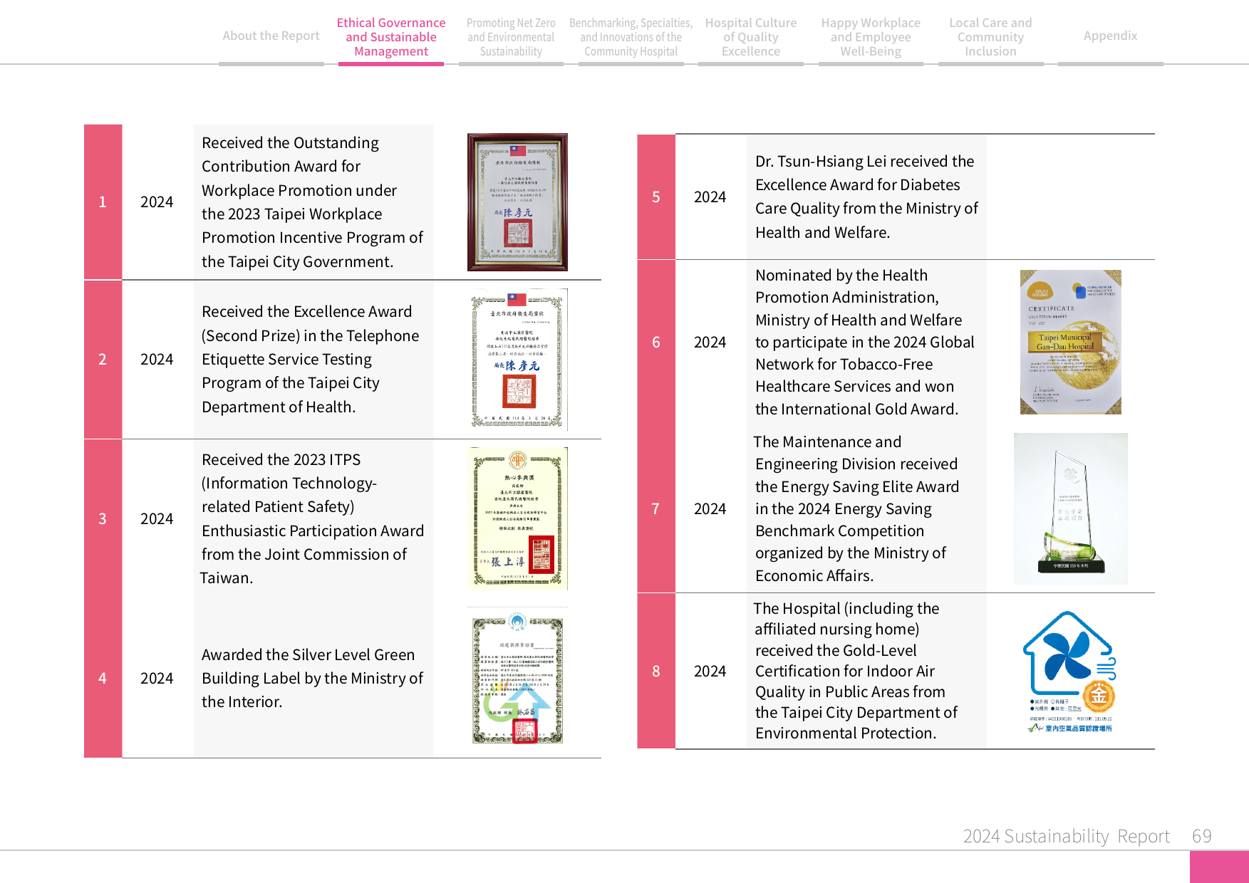 2024 Sustainability Report-70