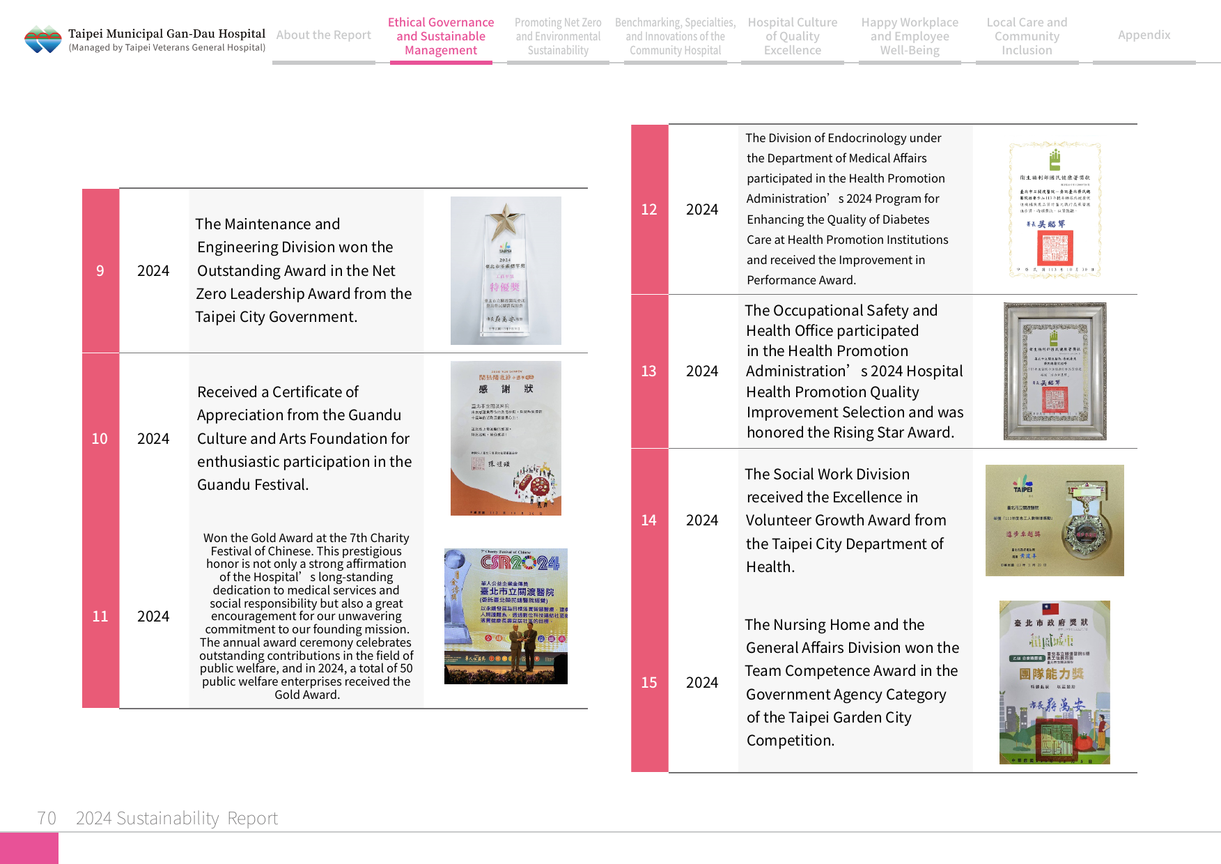 2024 Sustainability Report-71