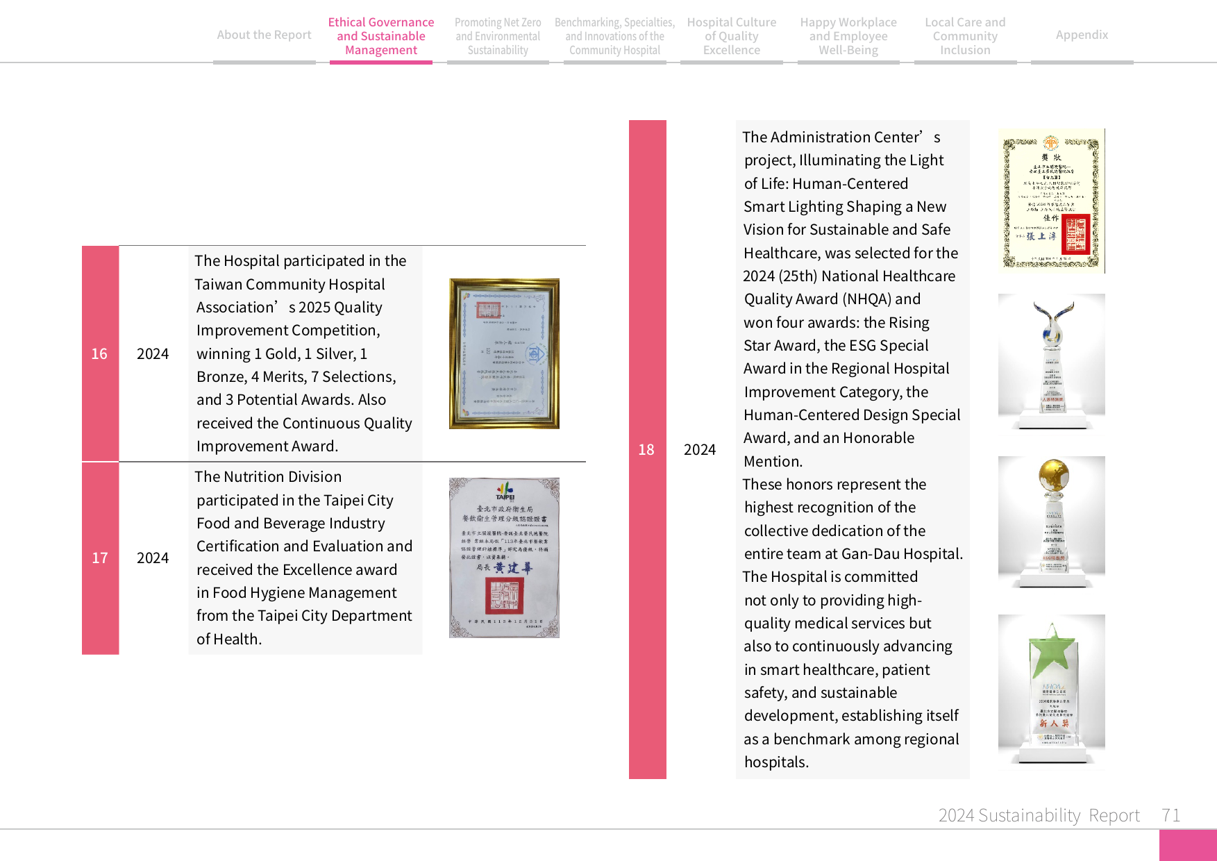 2024 Sustainability Report-72