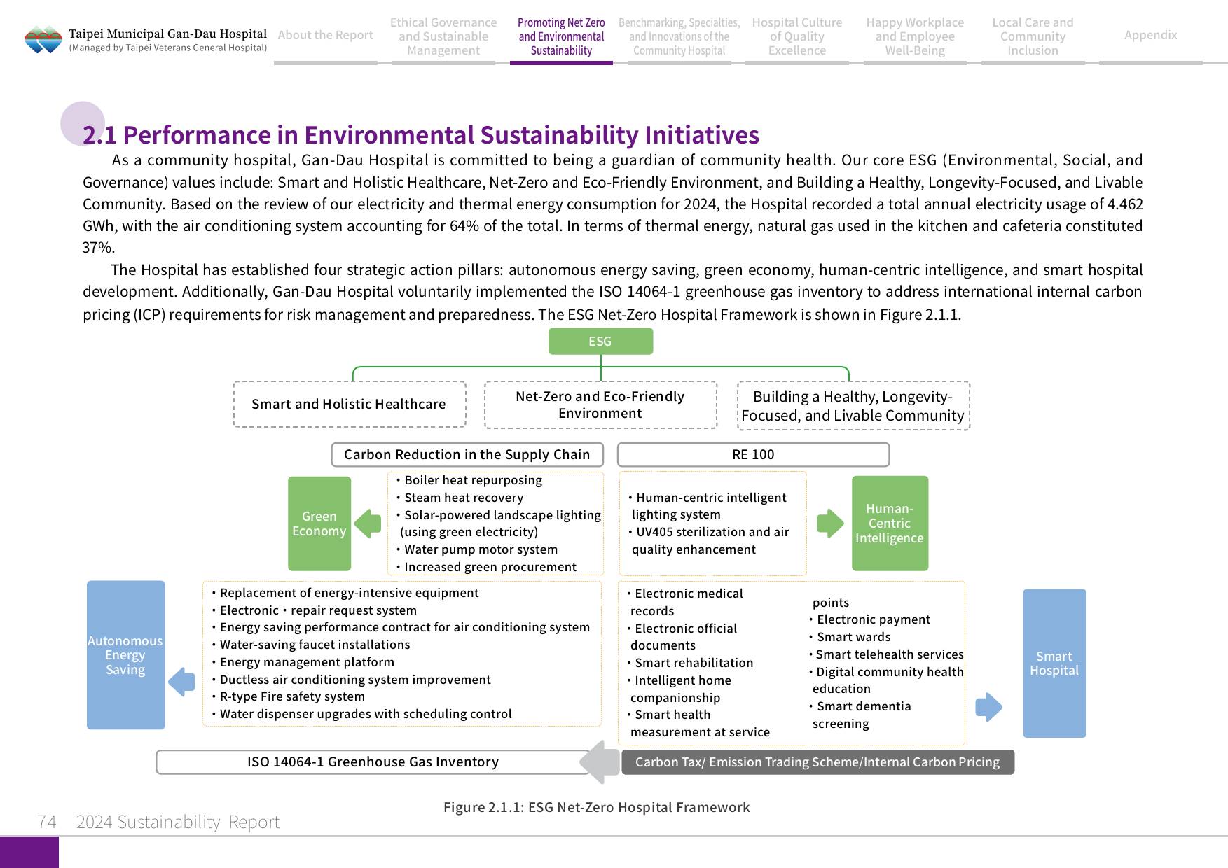 2024 Sustainability Report-75