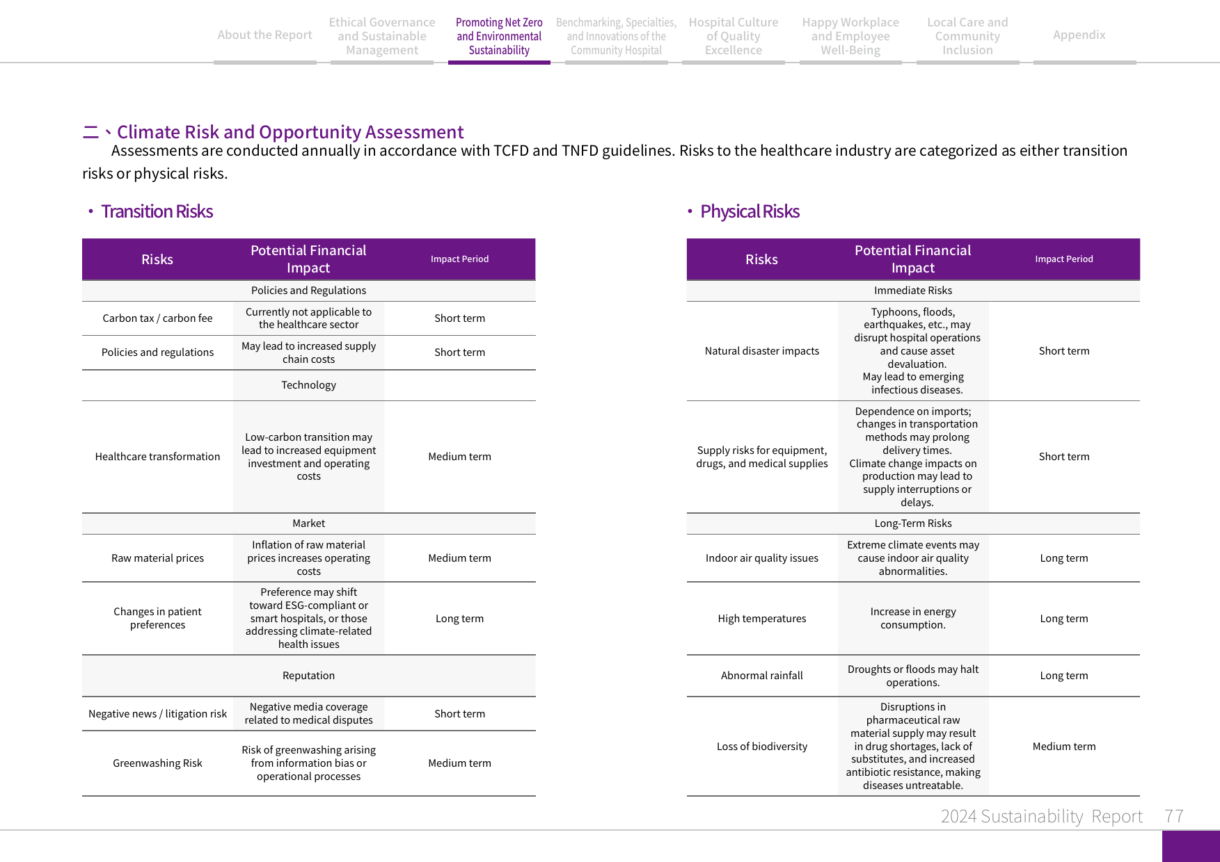 2024 Sustainability Report-78