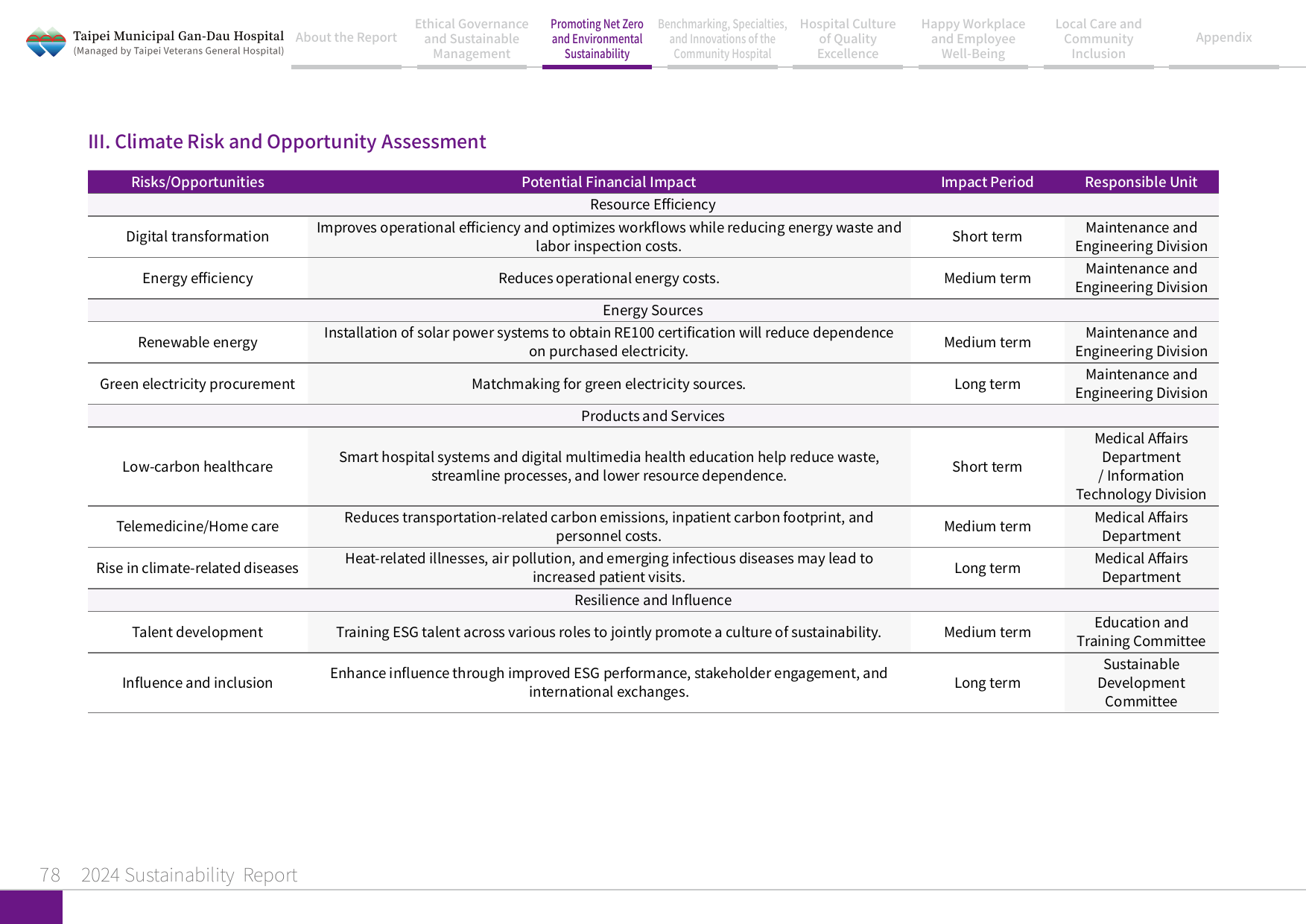 2024 Sustainability Report-79