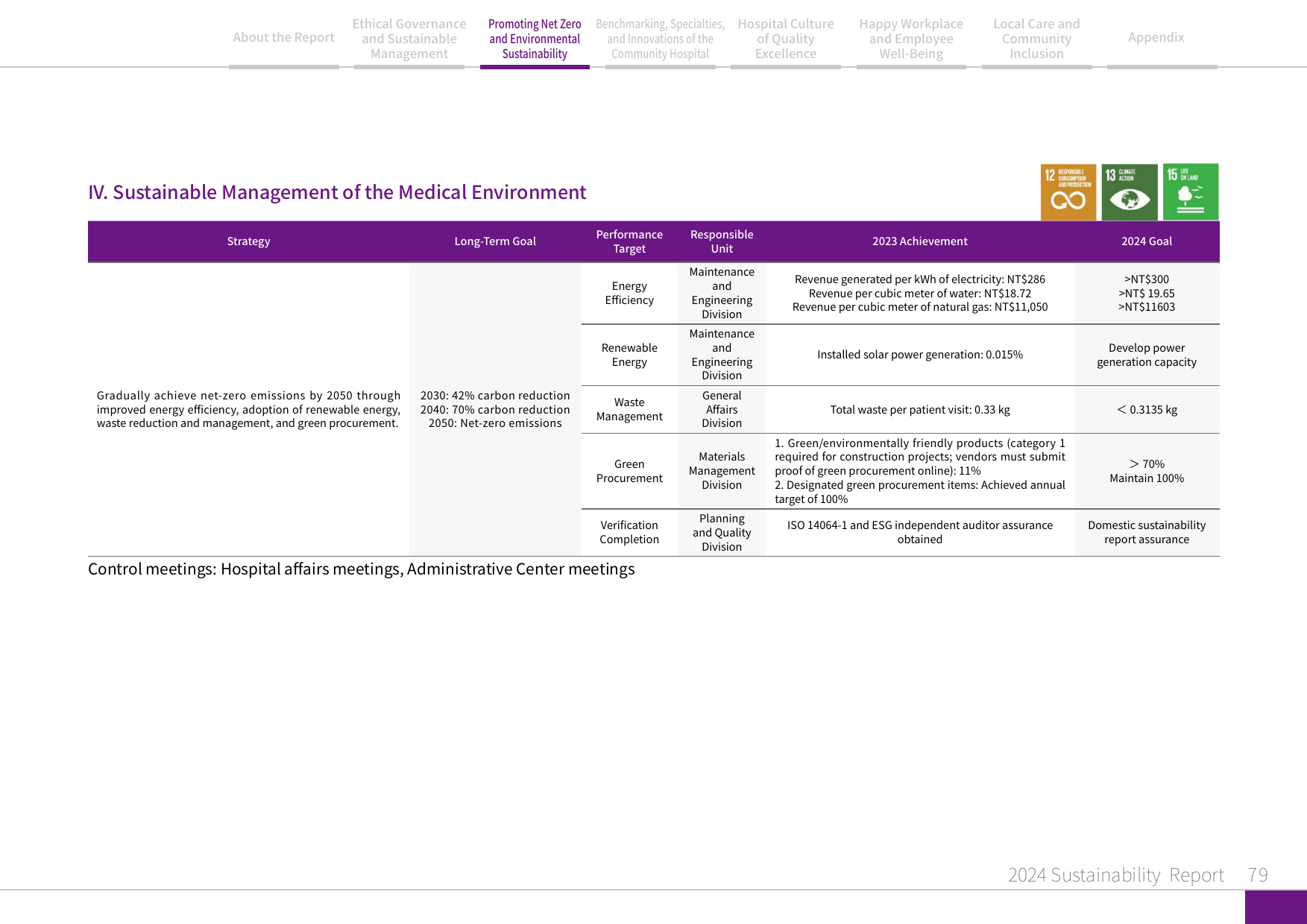 2024 Sustainability Report-80