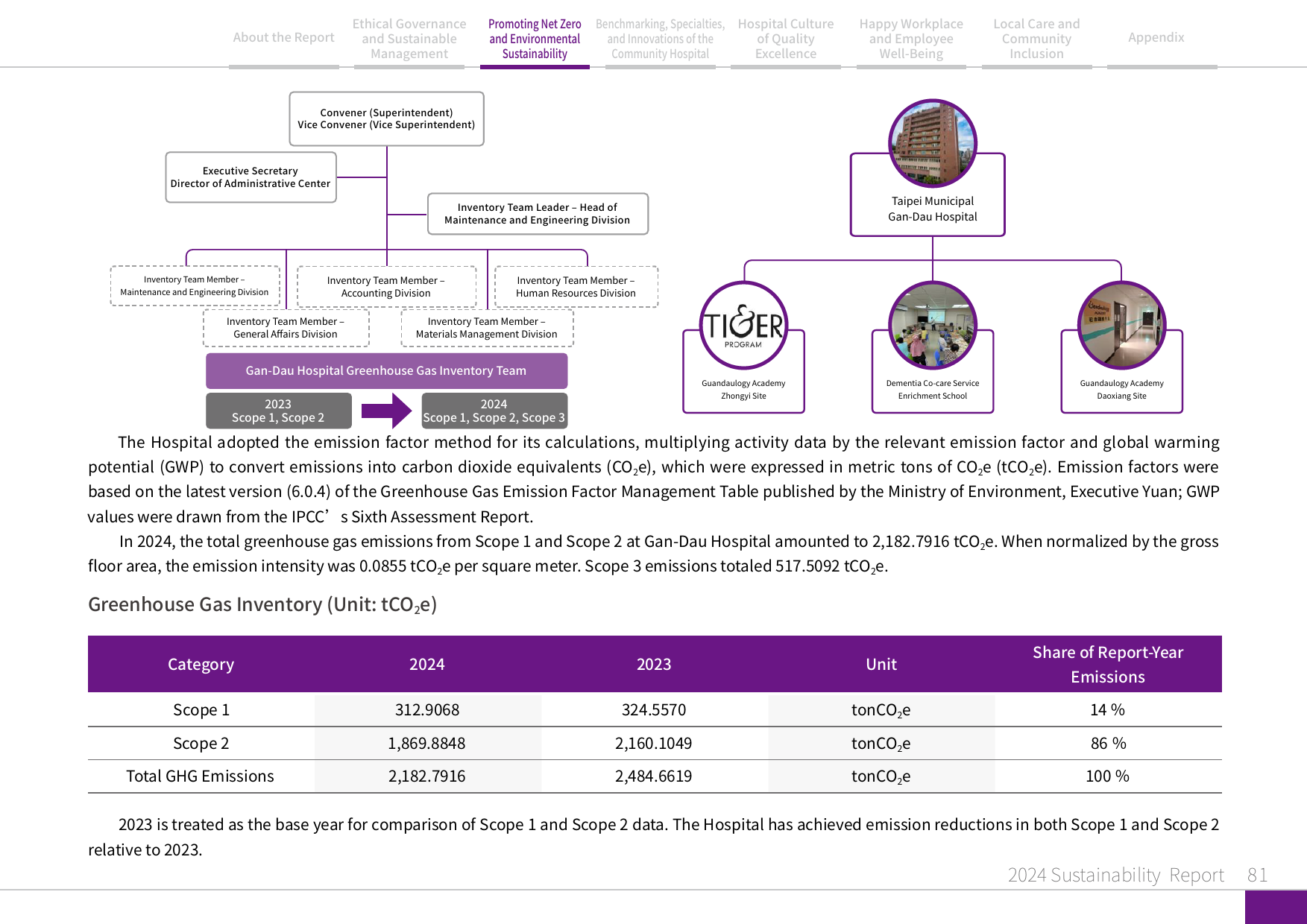 2024 Sustainability Report-82