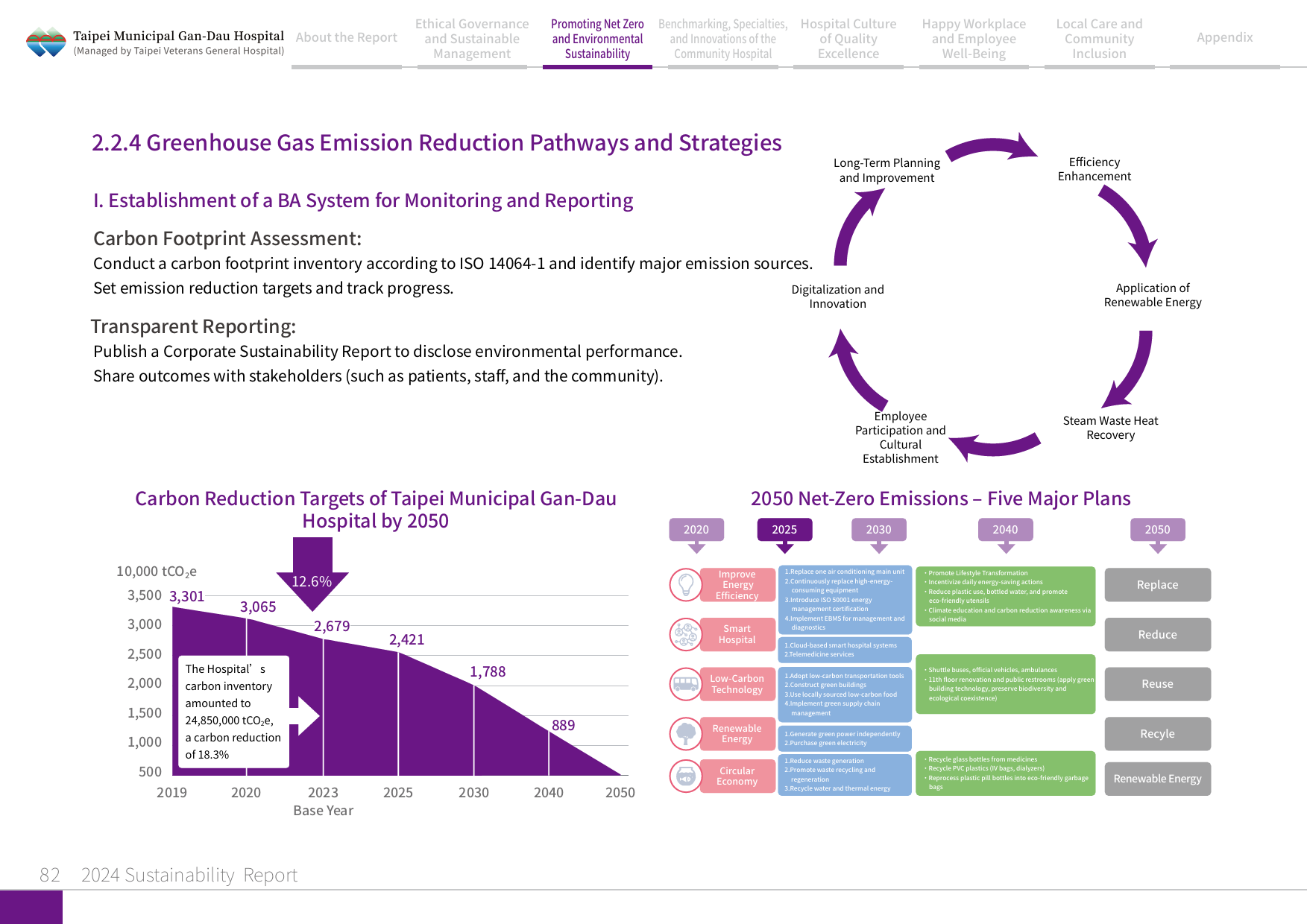 2024 Sustainability Report-83