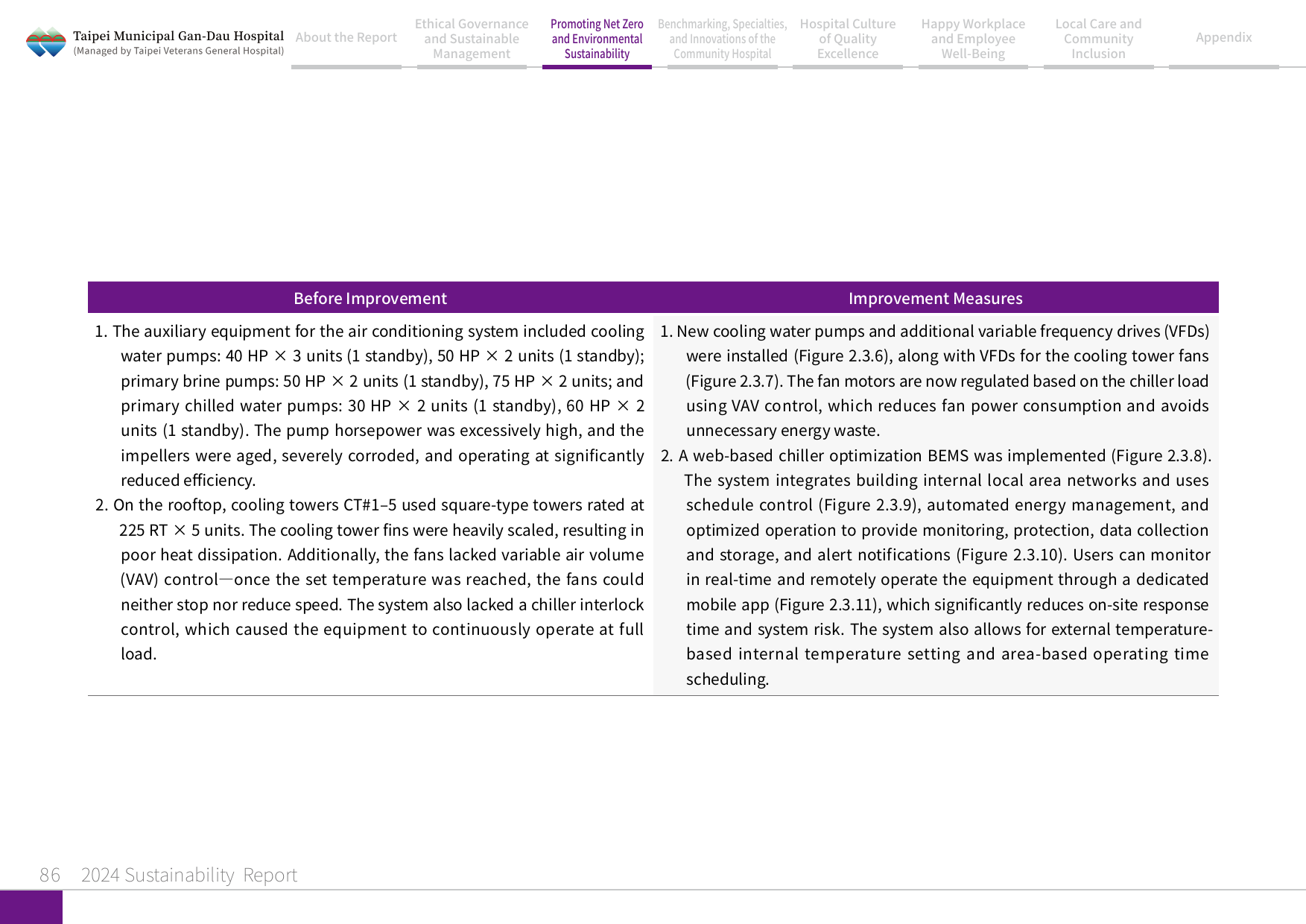 2024 Sustainability Report-87