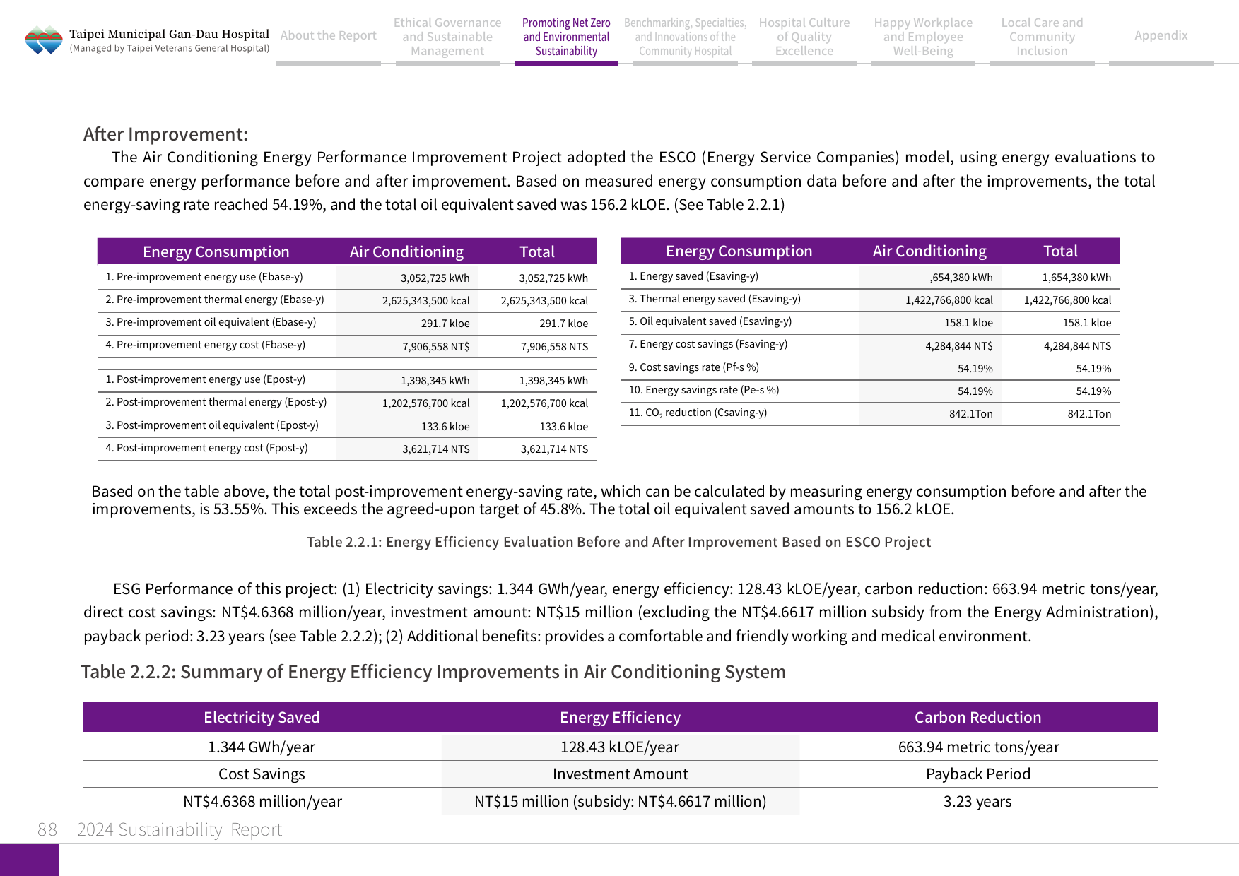 2024 Sustainability Report-89