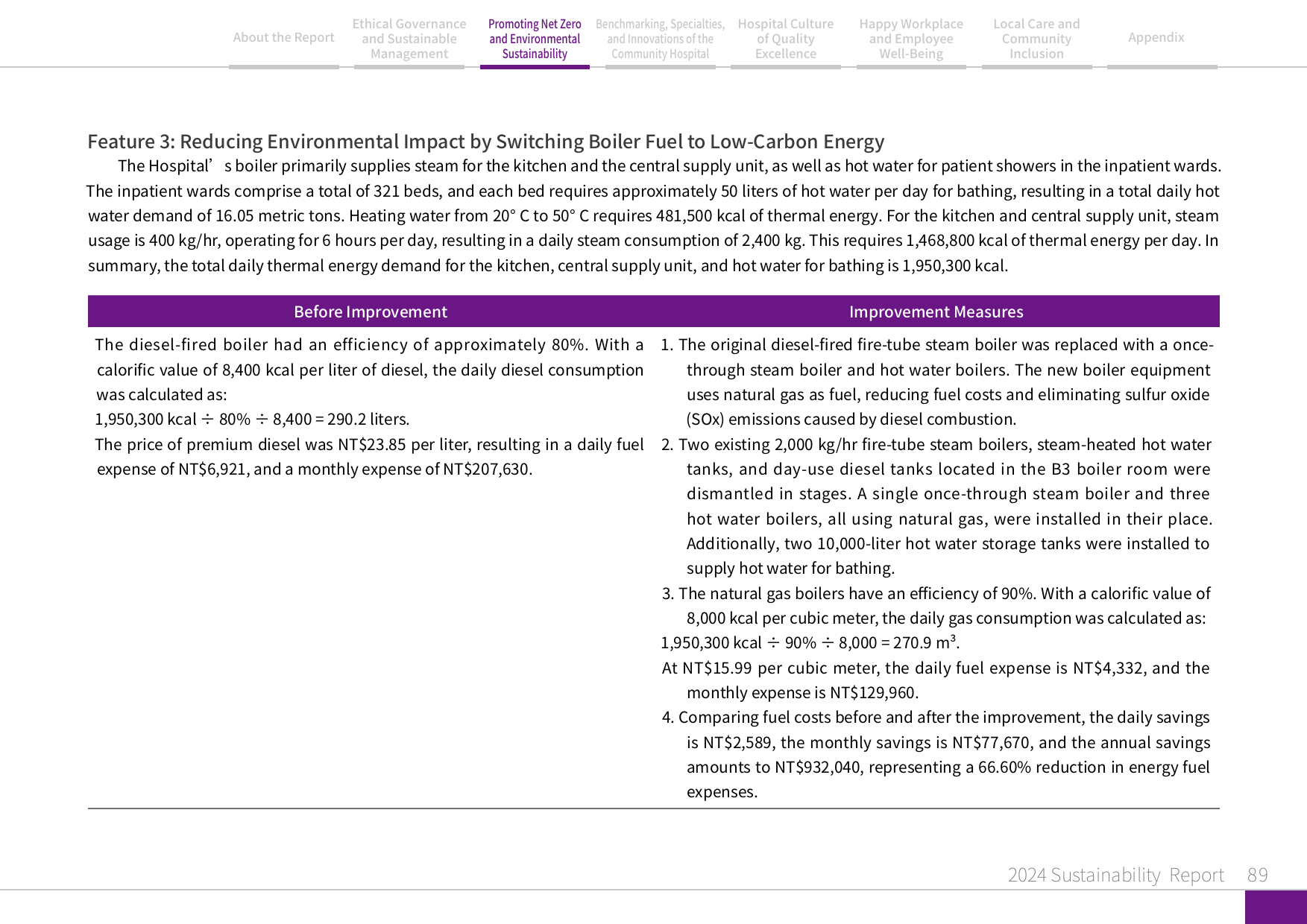 2024 Sustainability Report-90
