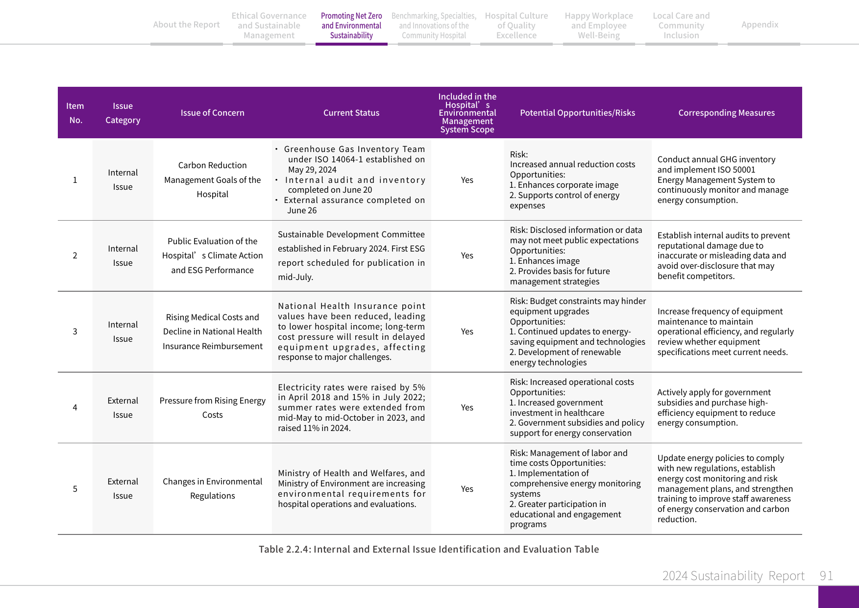 2024 Sustainability Report-92