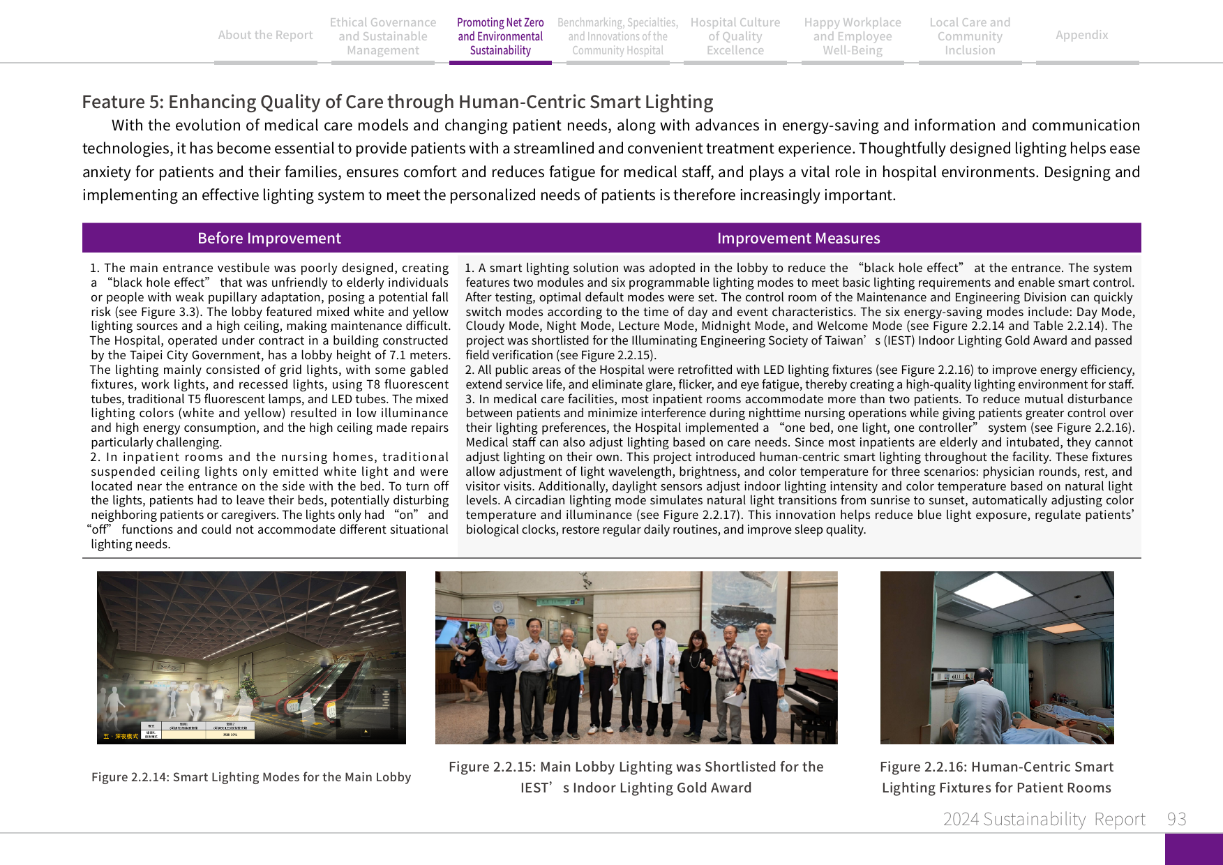 2024 Sustainability Report-94