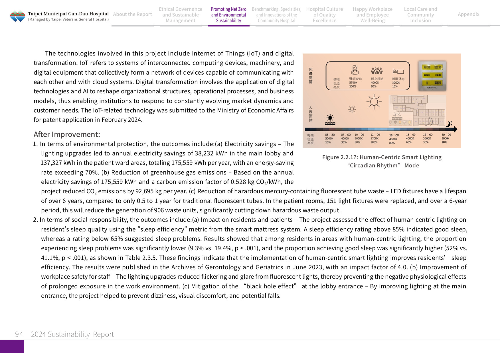 2024 Sustainability Report-95