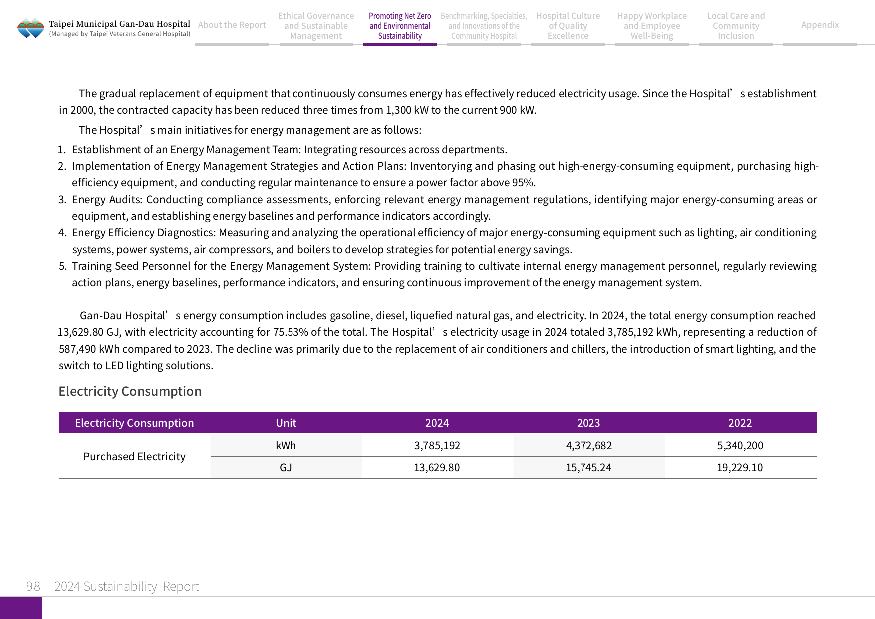 2024 Sustainability Report-99