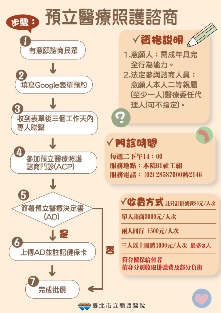 ACP流程圖