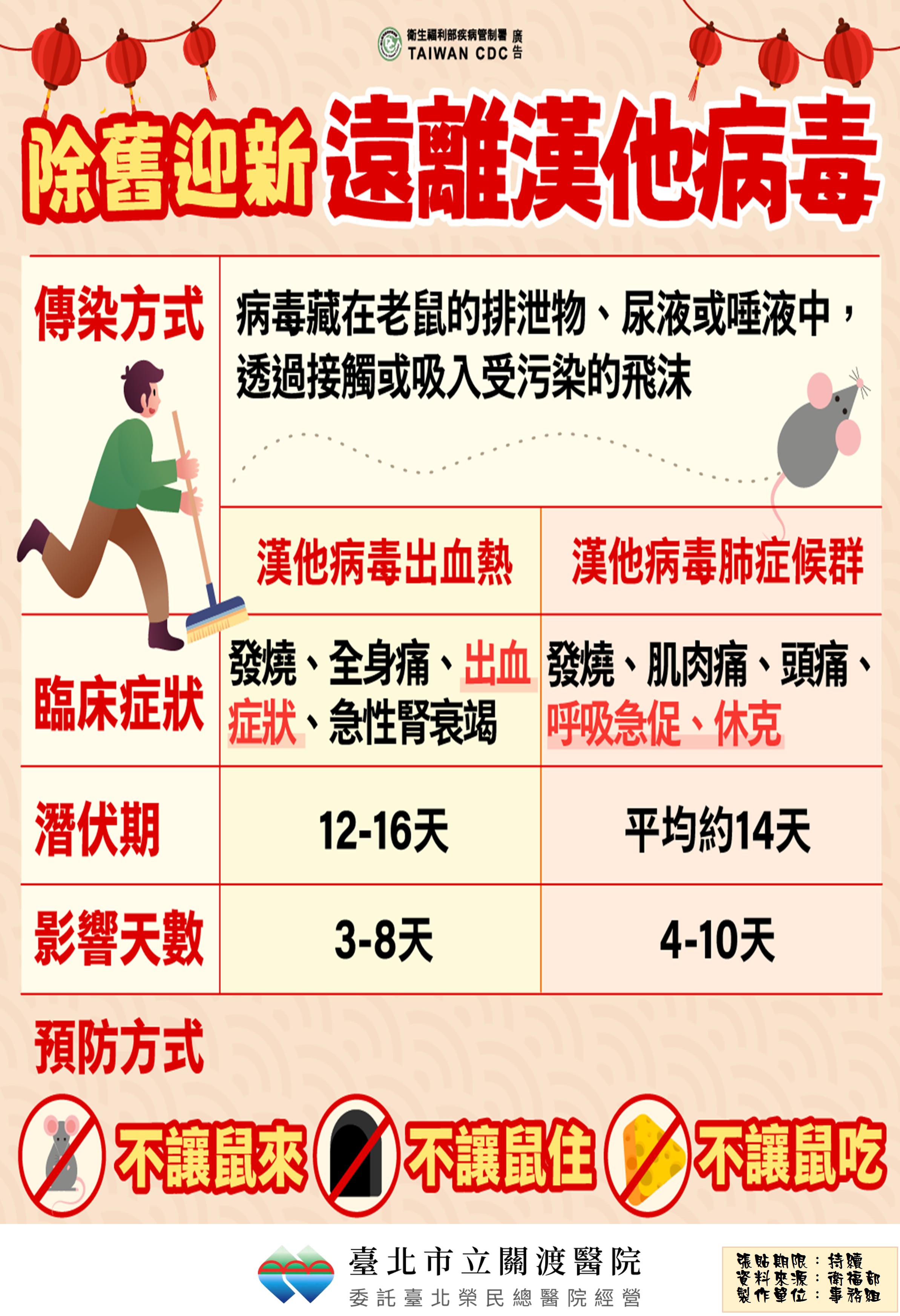 漢他病毒症候群的防治10