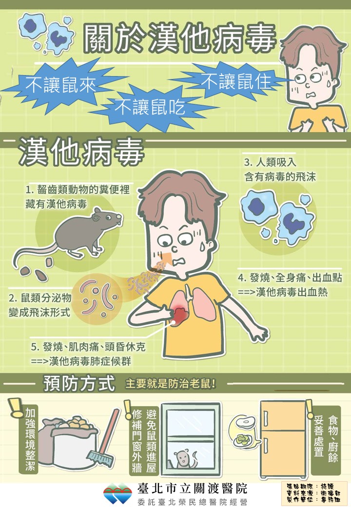 漢他病毒症候群的防治7